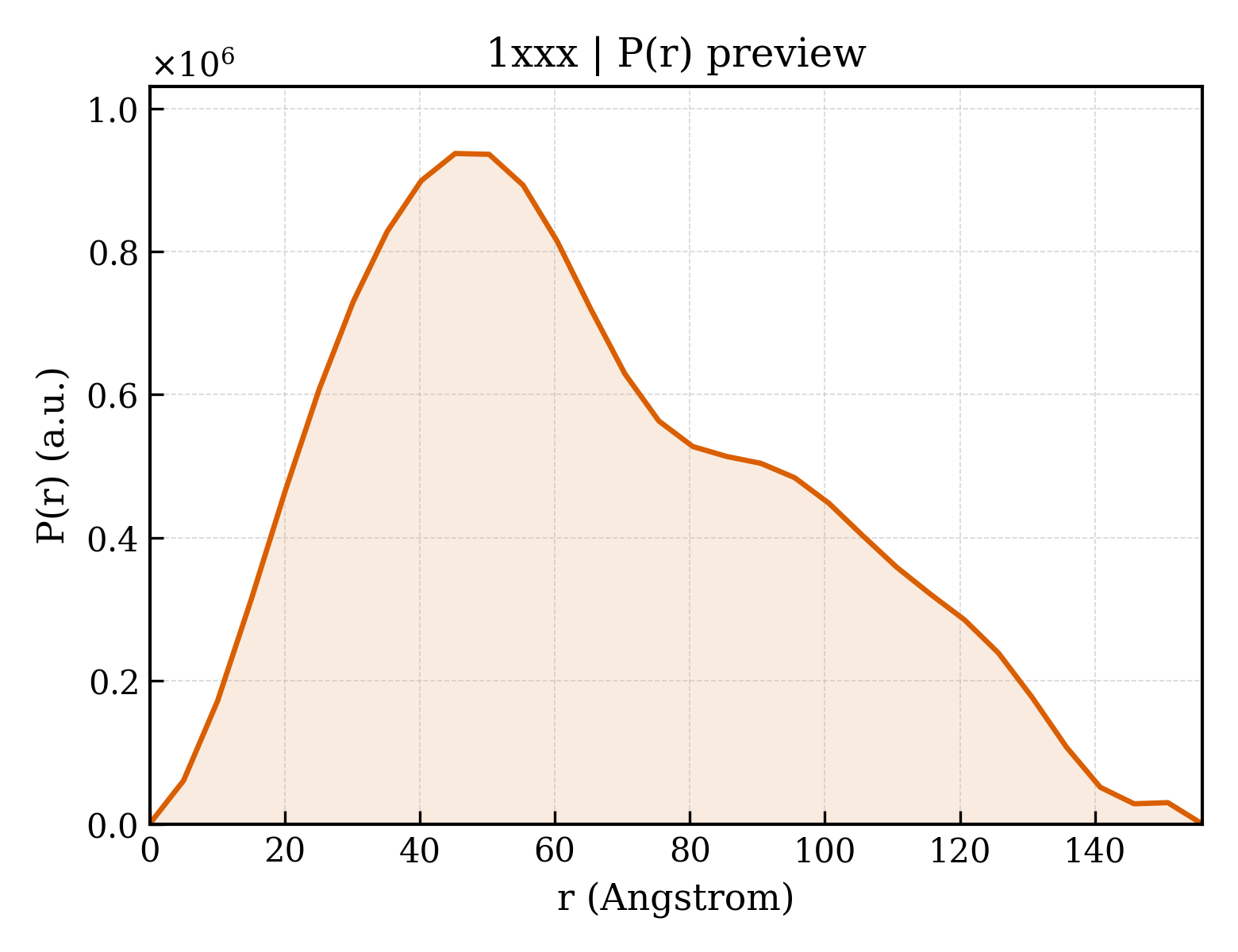 P(r) distribution for 1xxx