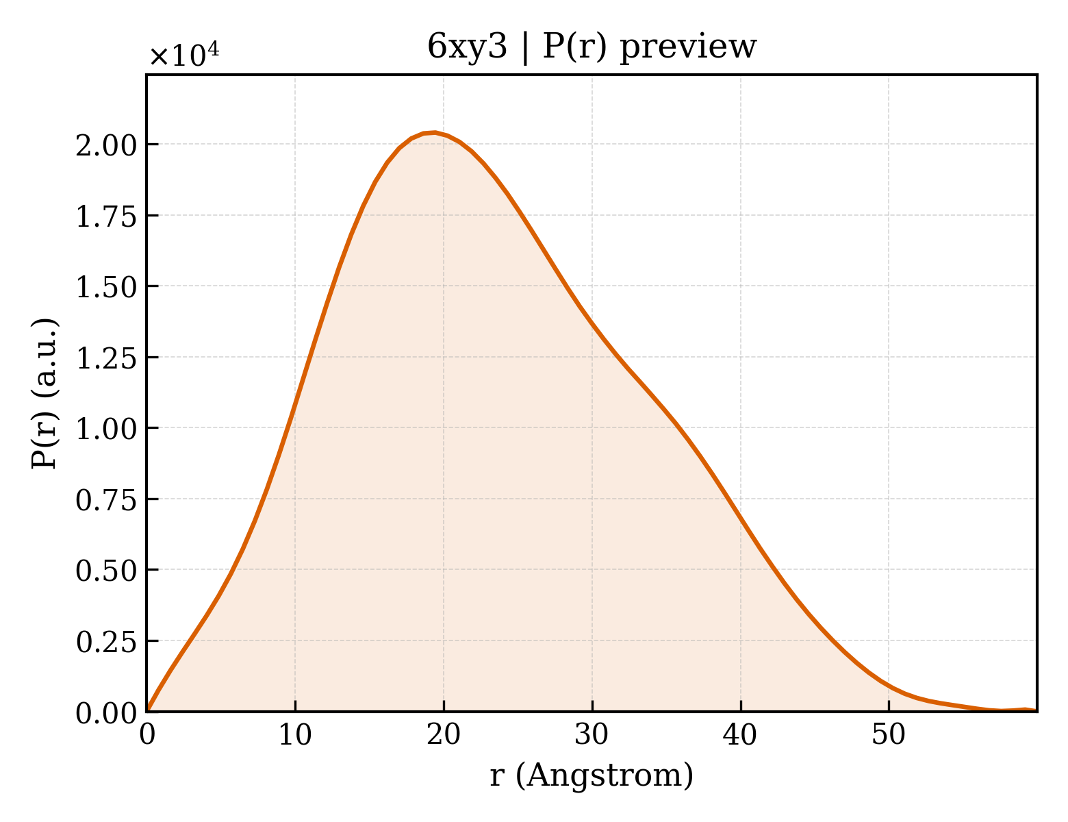 P(r) distribution for 6xy3