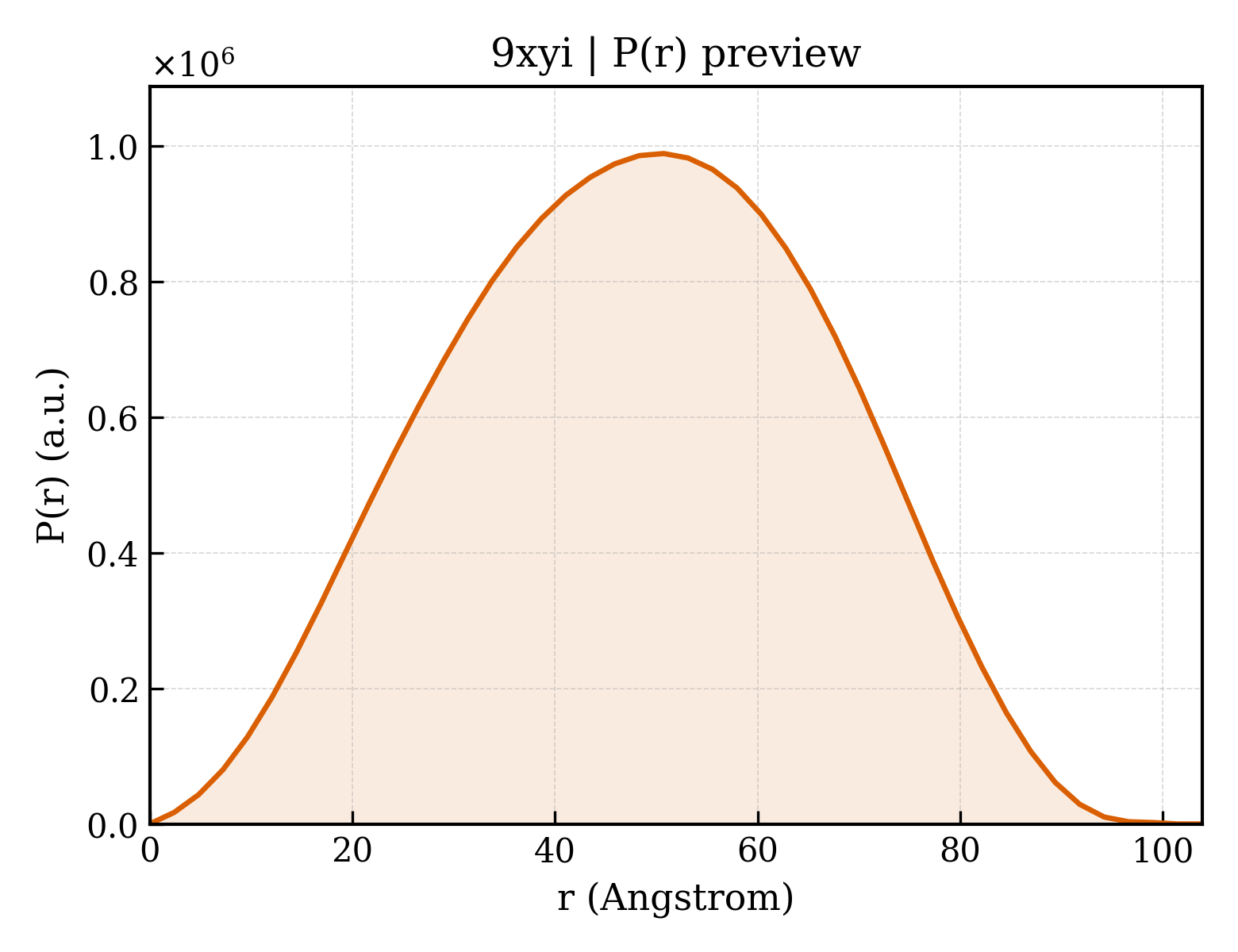 P(r) distribution for 9xyi