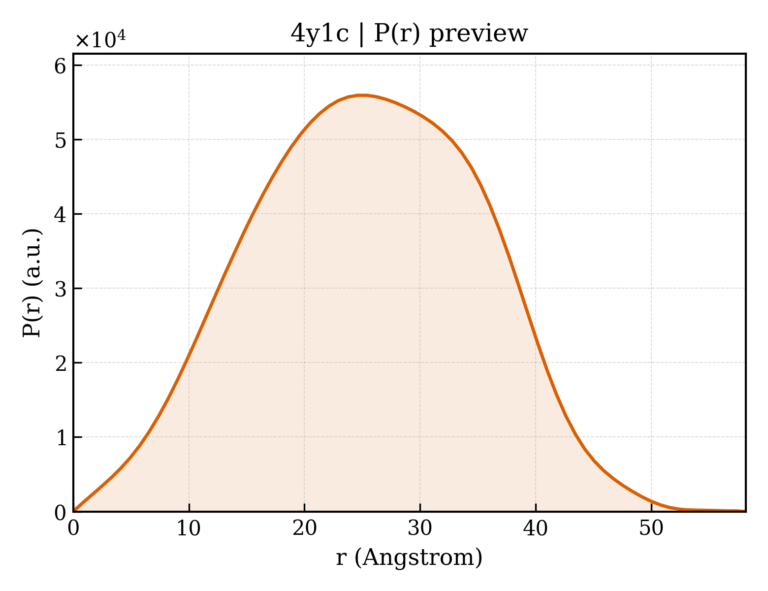 P(r) distribution for 4y1c