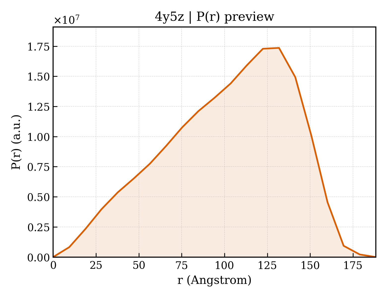 P(r) distribution for 4y5z