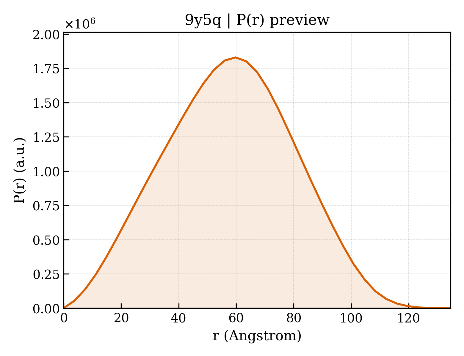 P(r) distribution for 9y5q