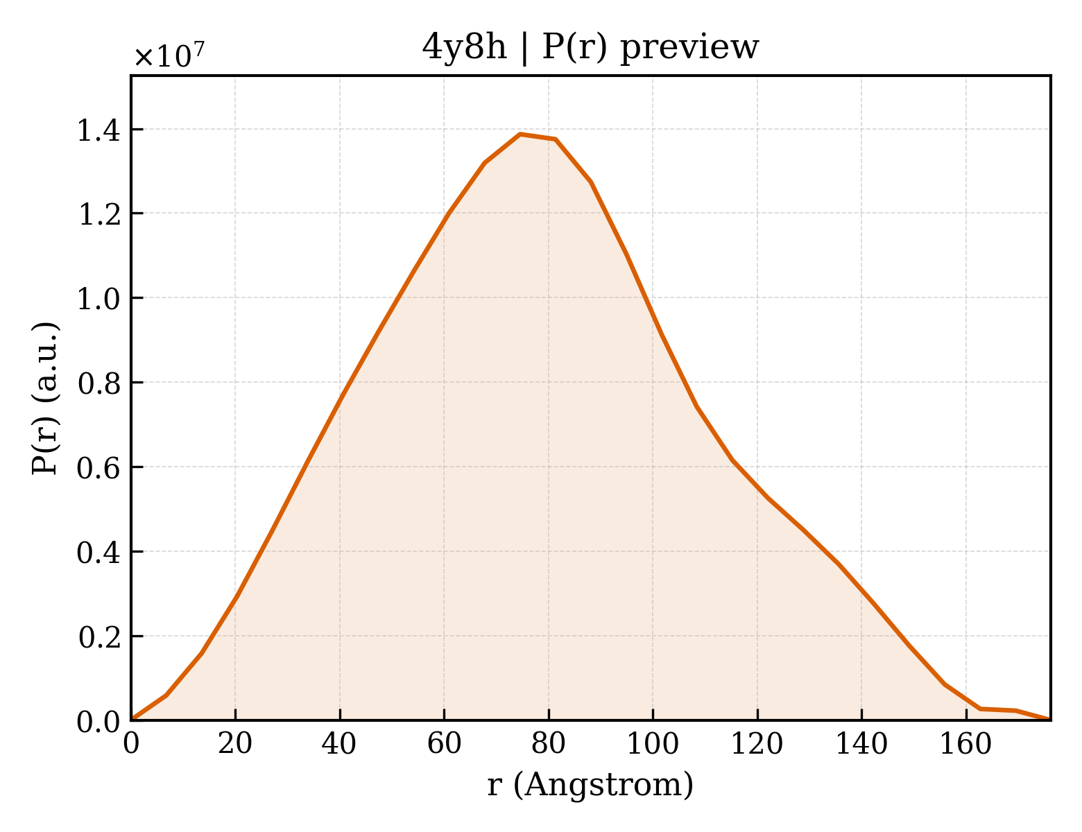 P(r) distribution for 4y8h