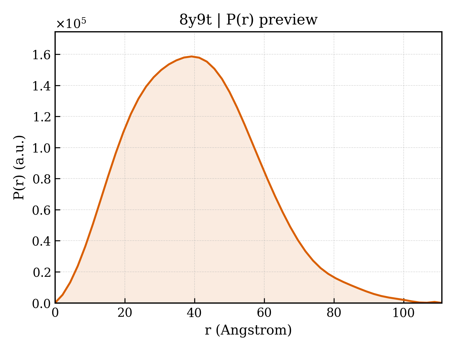 P(r) distribution for 8y9t