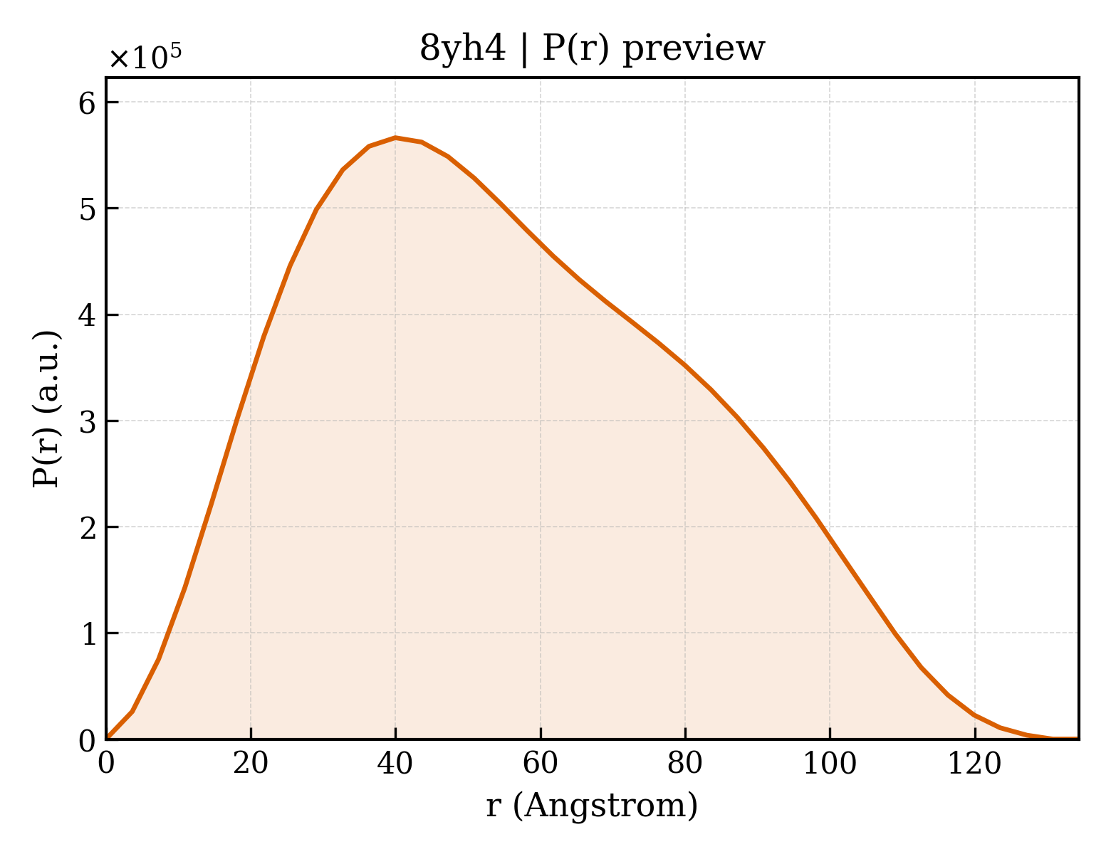 P(r) distribution for 8yh4