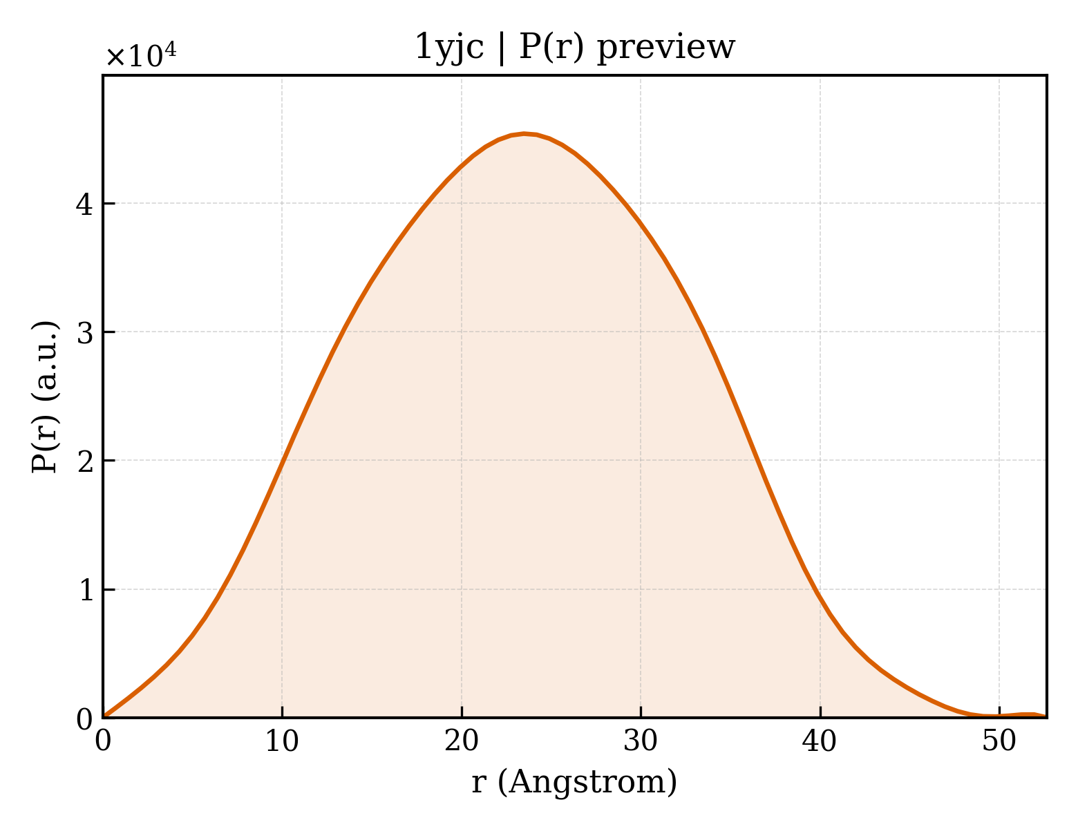 P(r) distribution for 1yjc