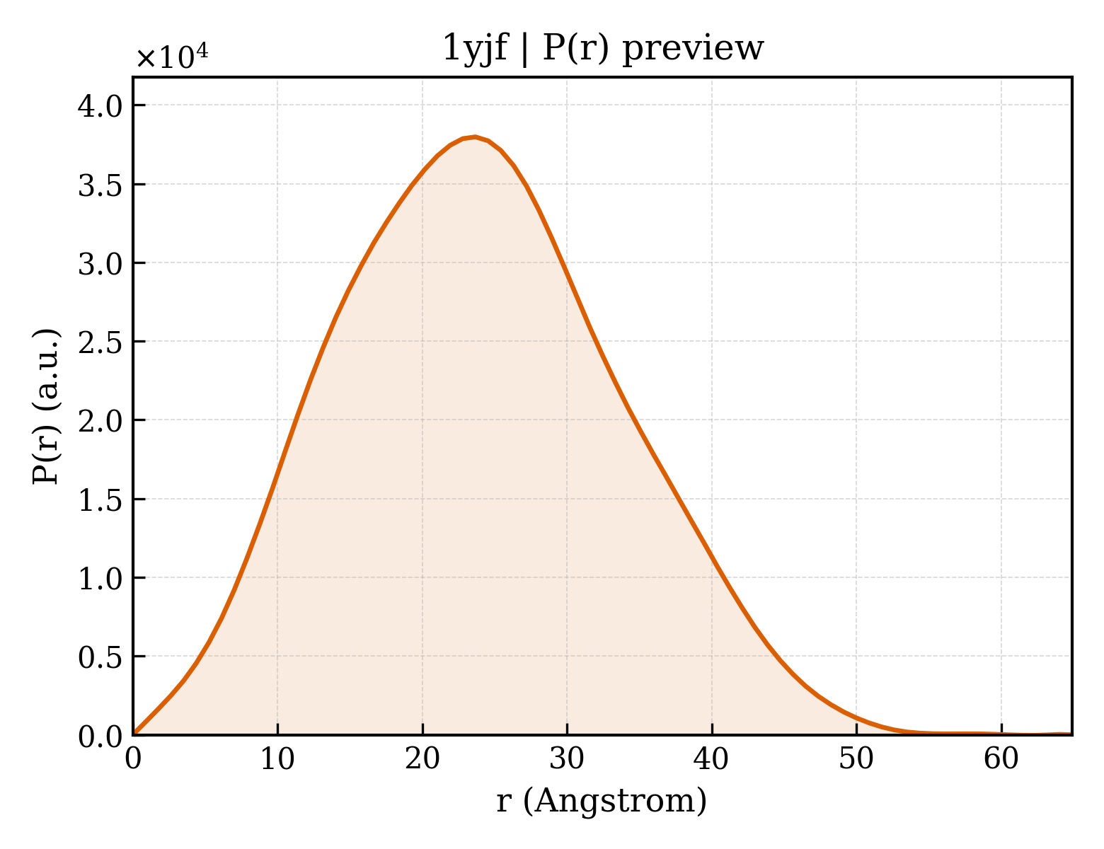 P(r) distribution for 1yjf
