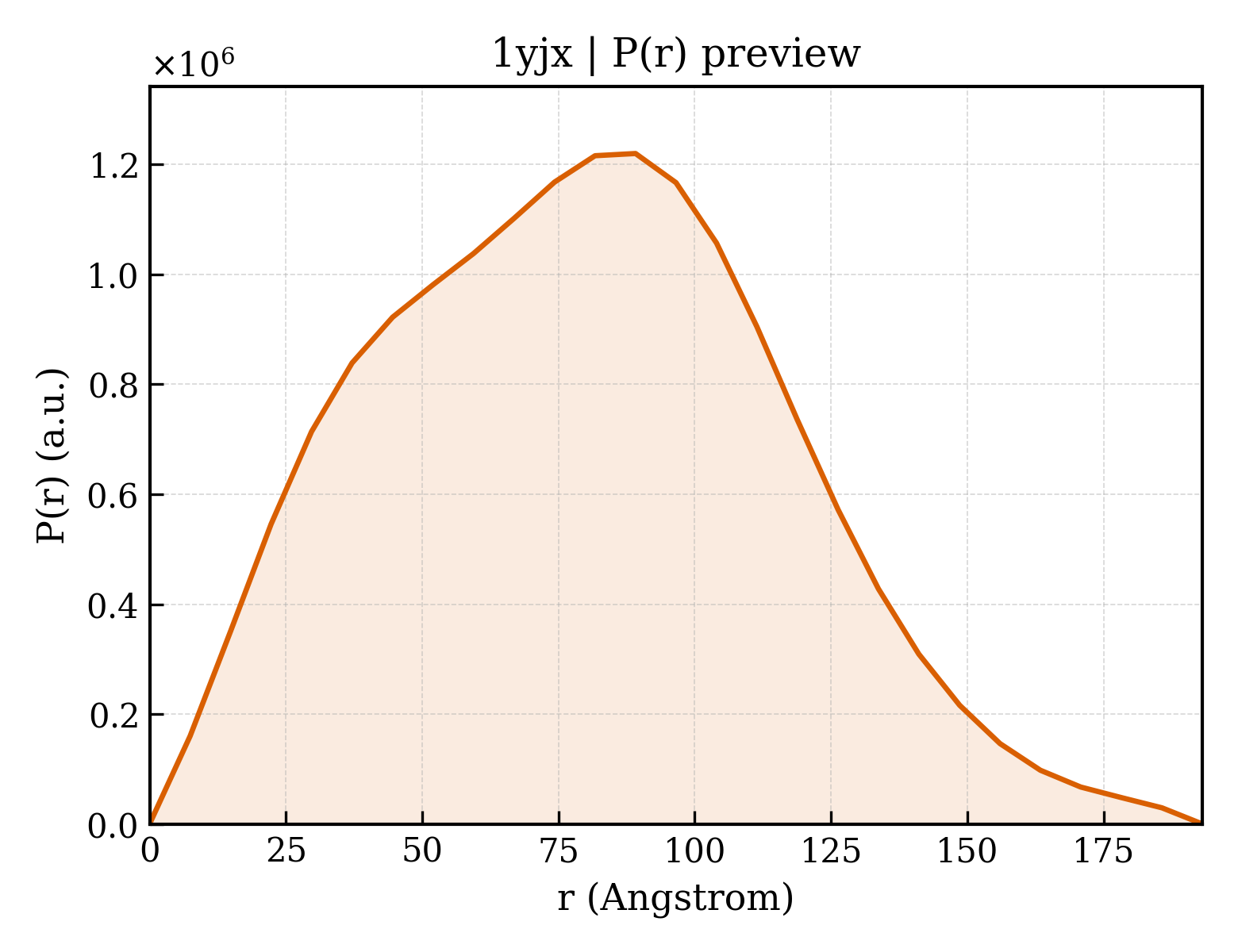 P(r) distribution for 1yjx