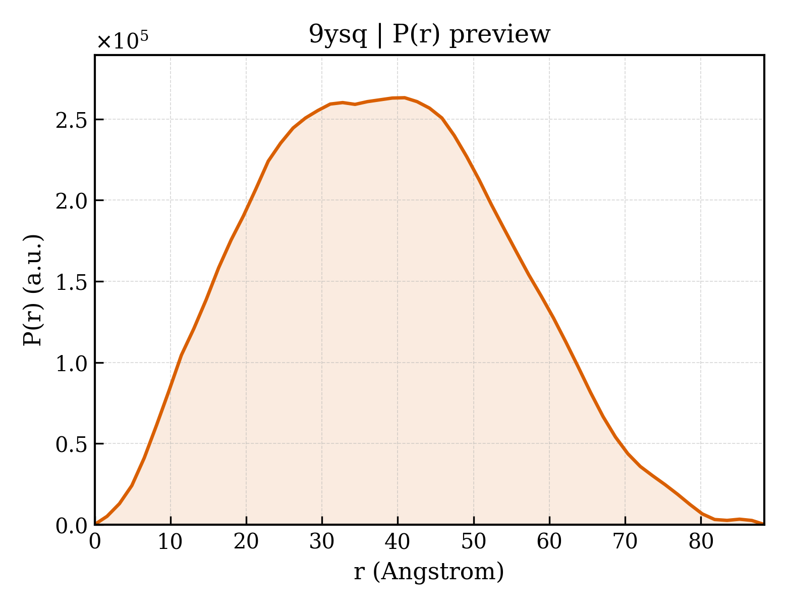 P(r) distribution for 9ysq