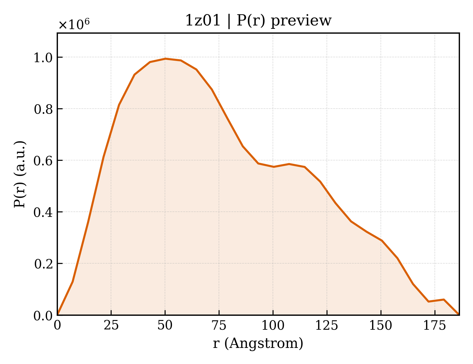 P(r) distribution for 1z01