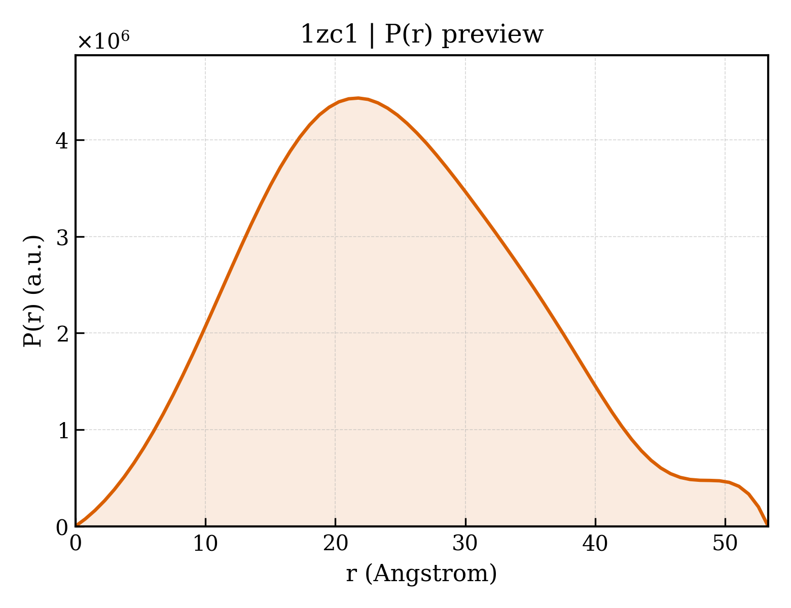 P(r) distribution for 1zc1