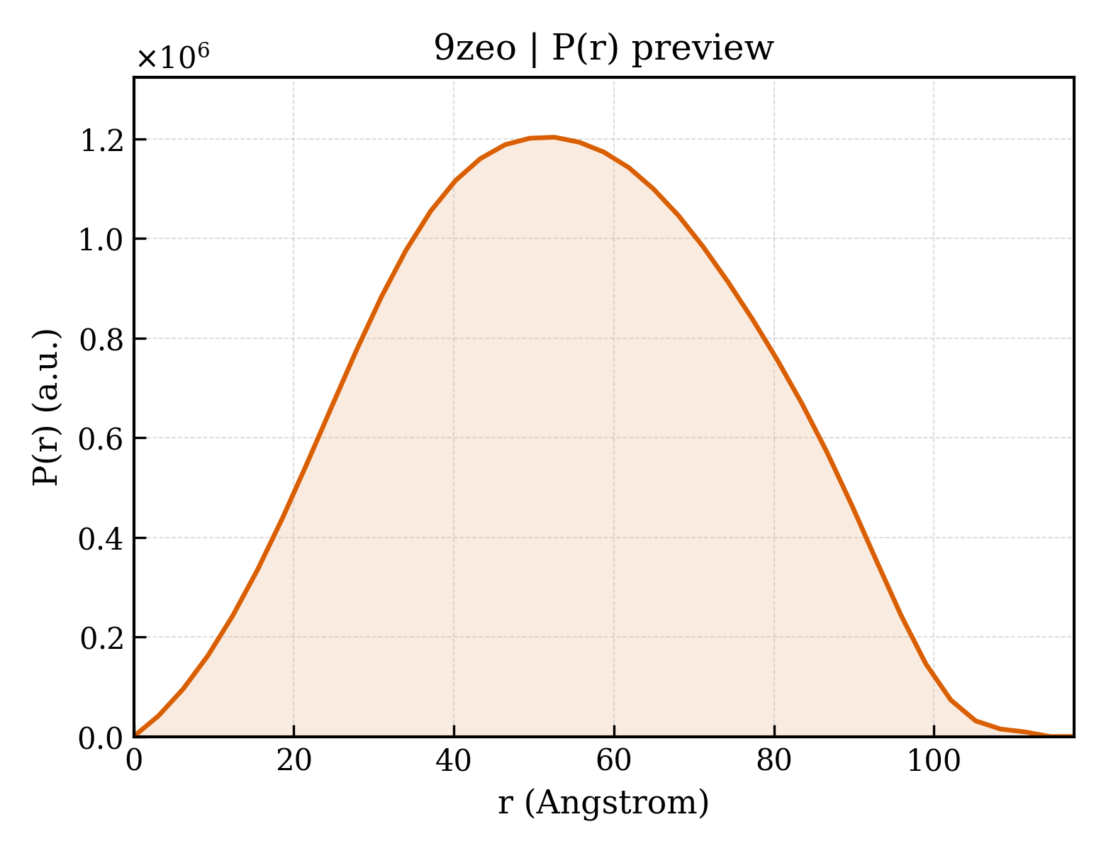 P(r) distribution for 9zeo