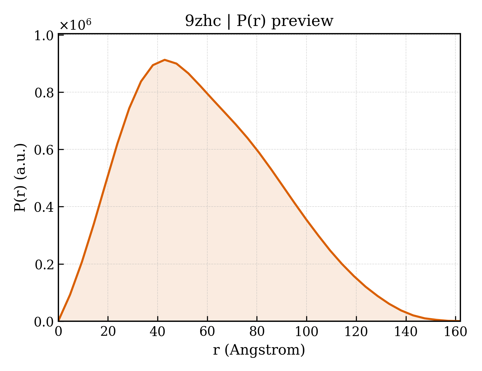 P(r) distribution for 9zhc