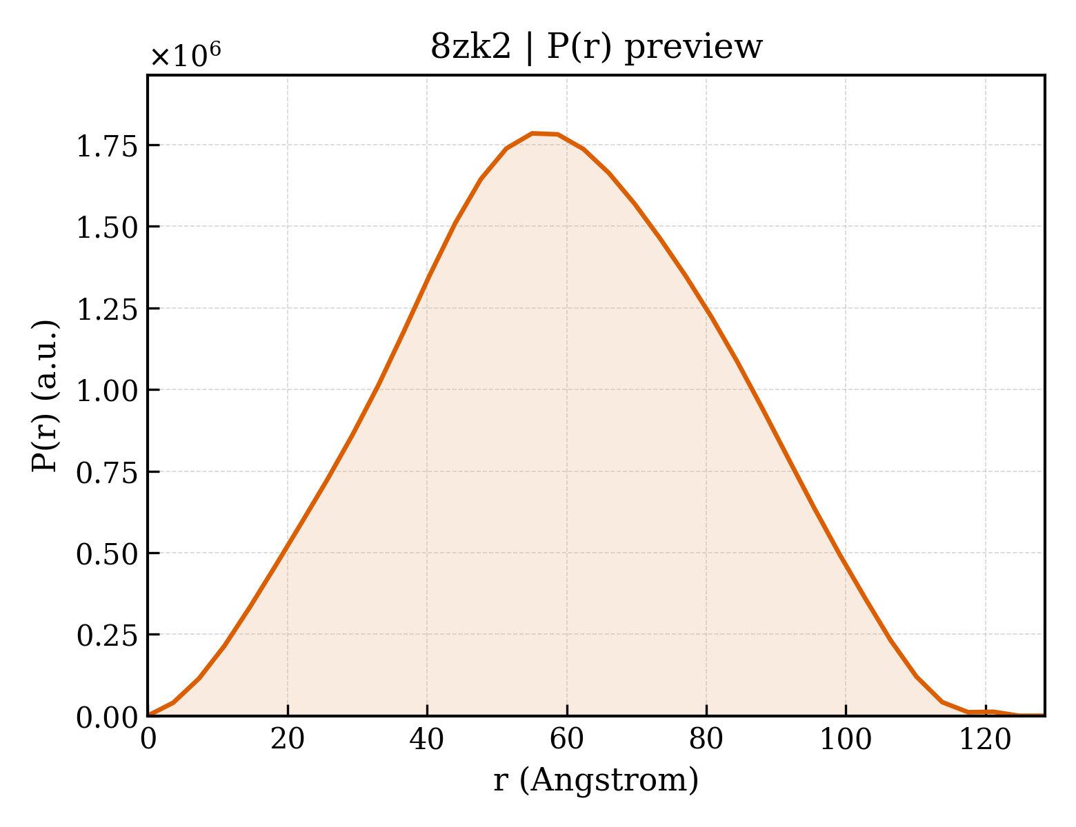 P(r) distribution for 8zk2