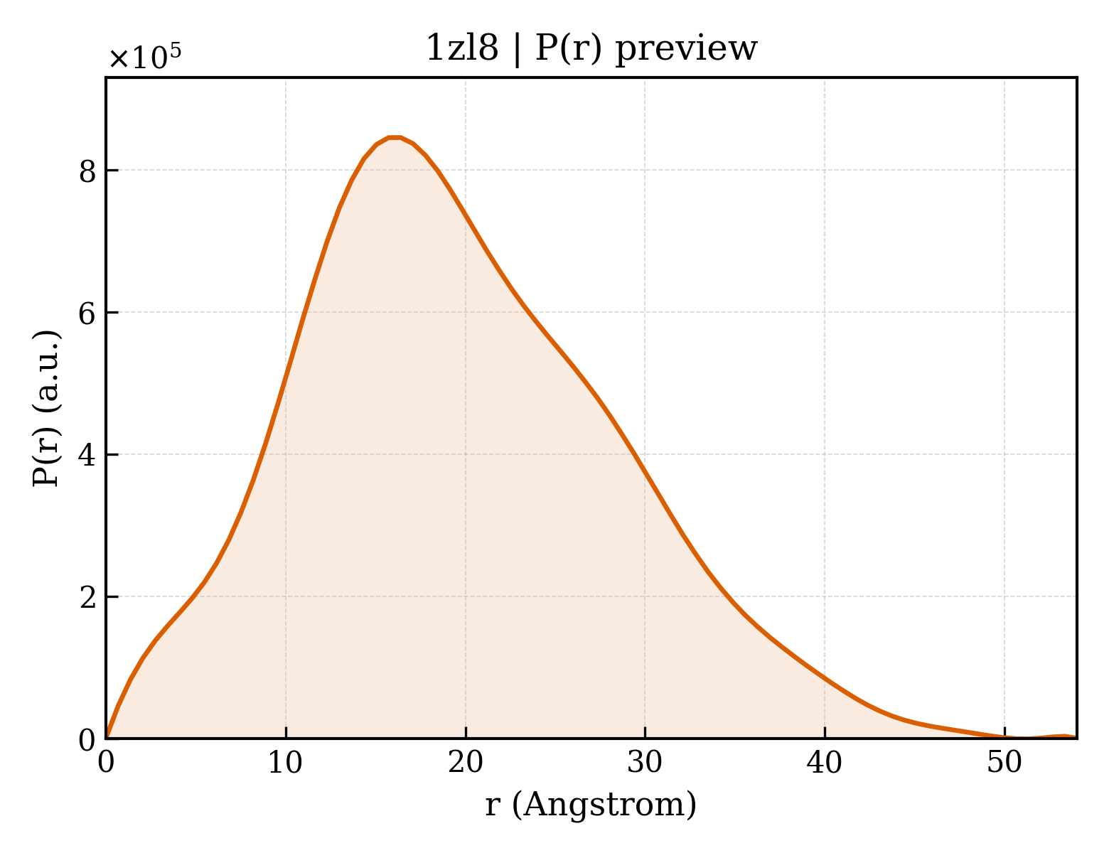 P(r) distribution for 1zl8