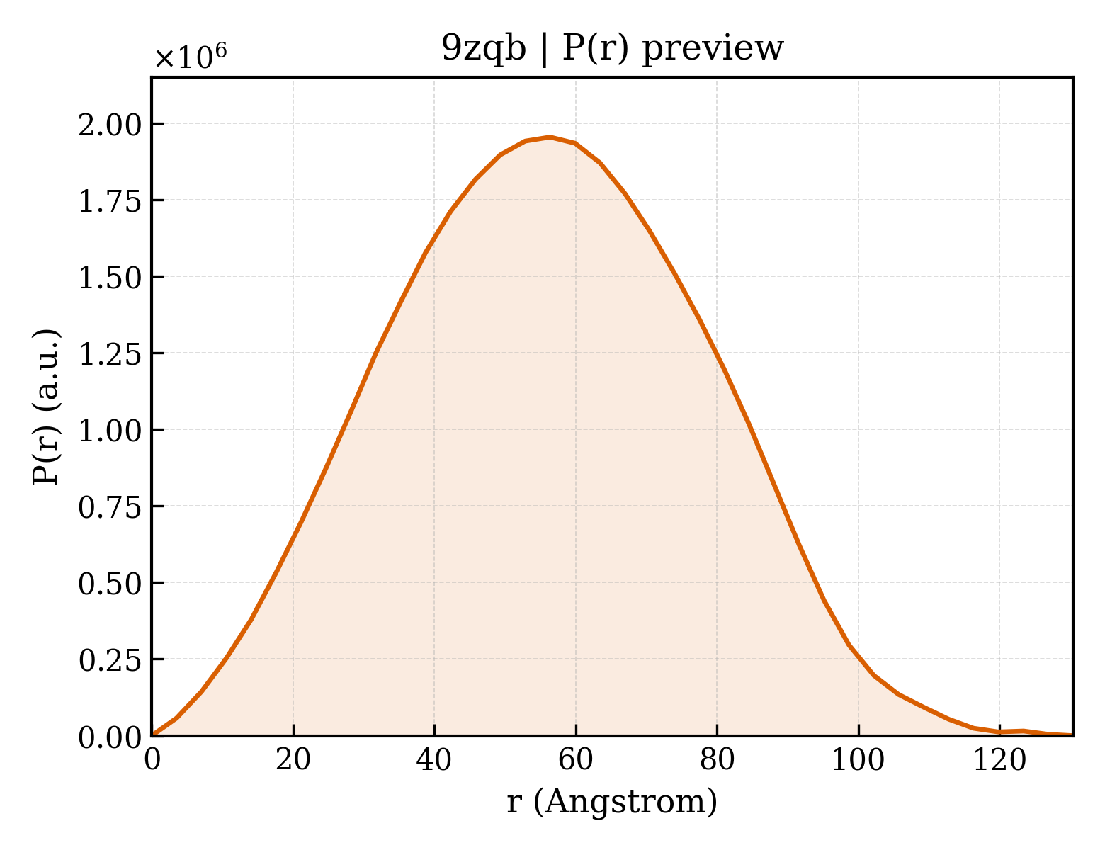 P(r) distribution for 9zqb
