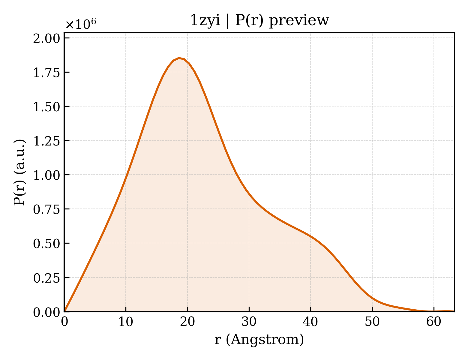 P(r) distribution for 1zyi
