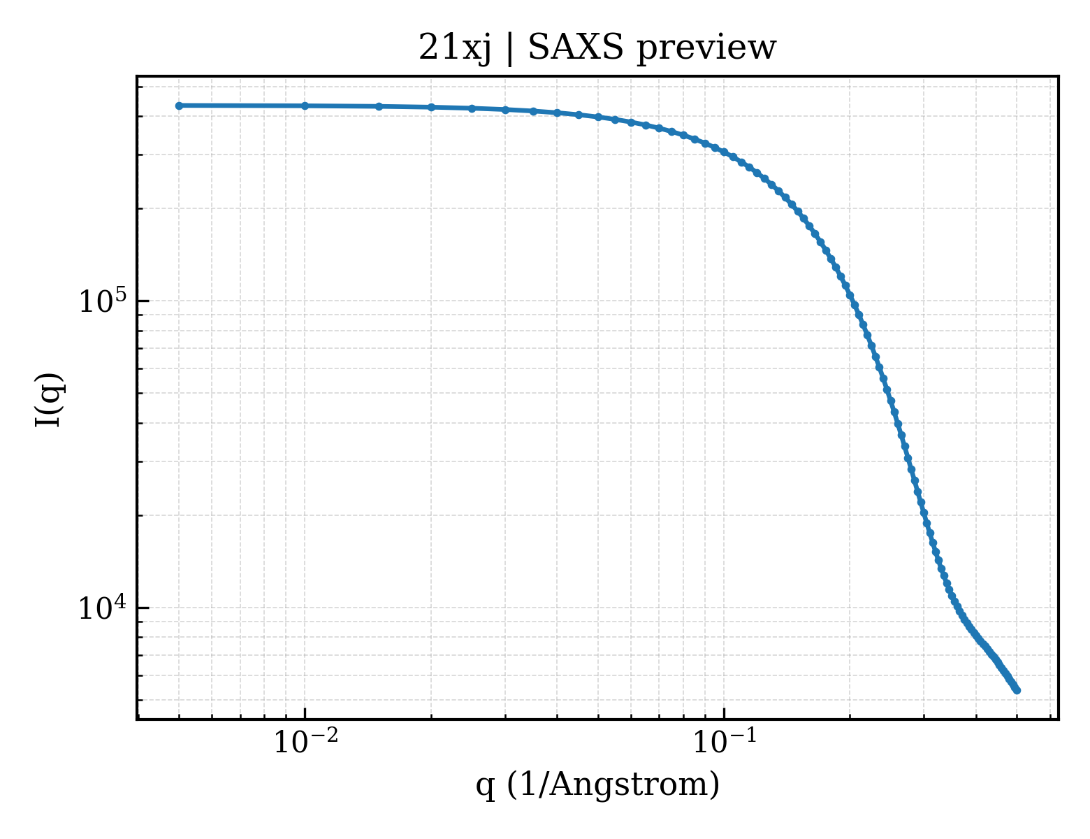 SAXS profile for 21xj
