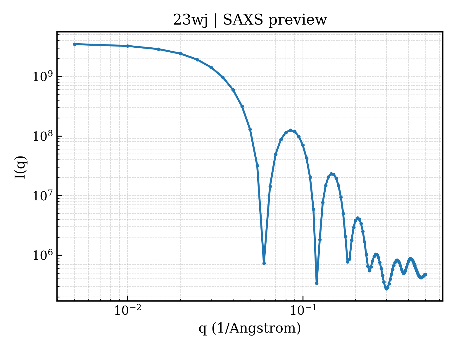 SAXS profile for 23wj