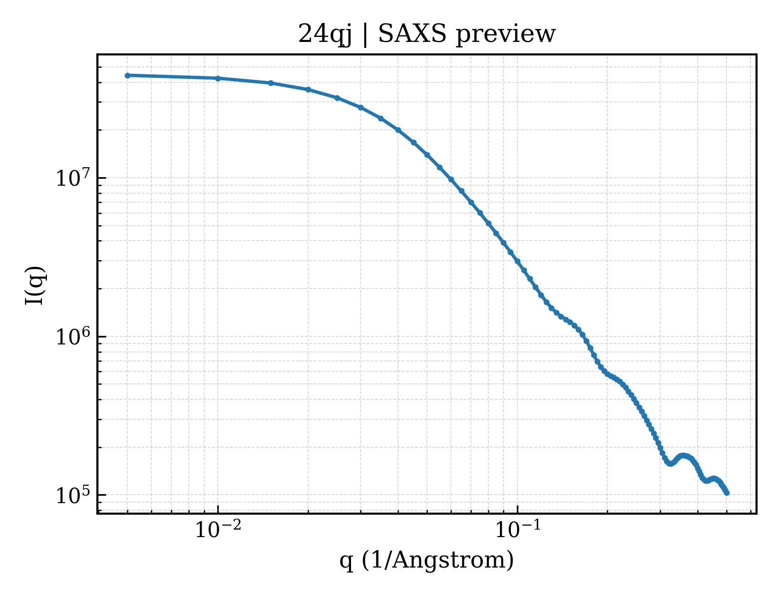 SAXS profile for 24qj