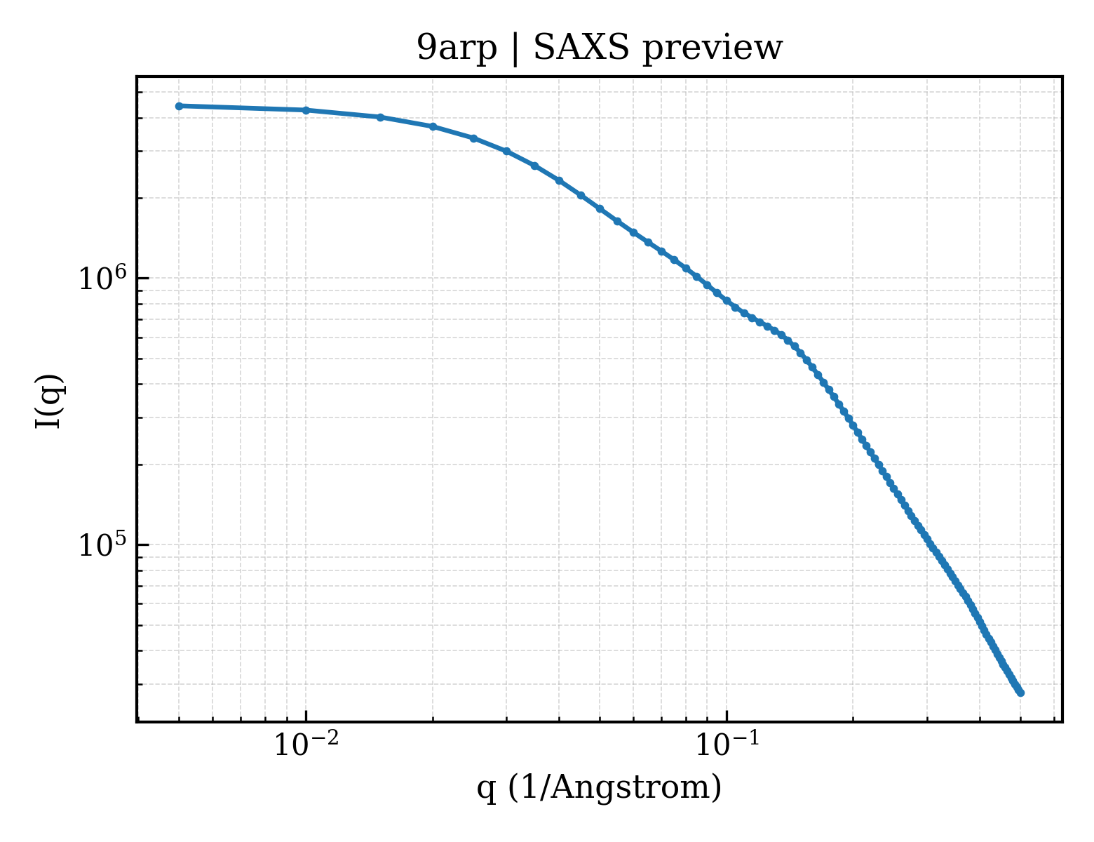 SAXS profile for 9arp