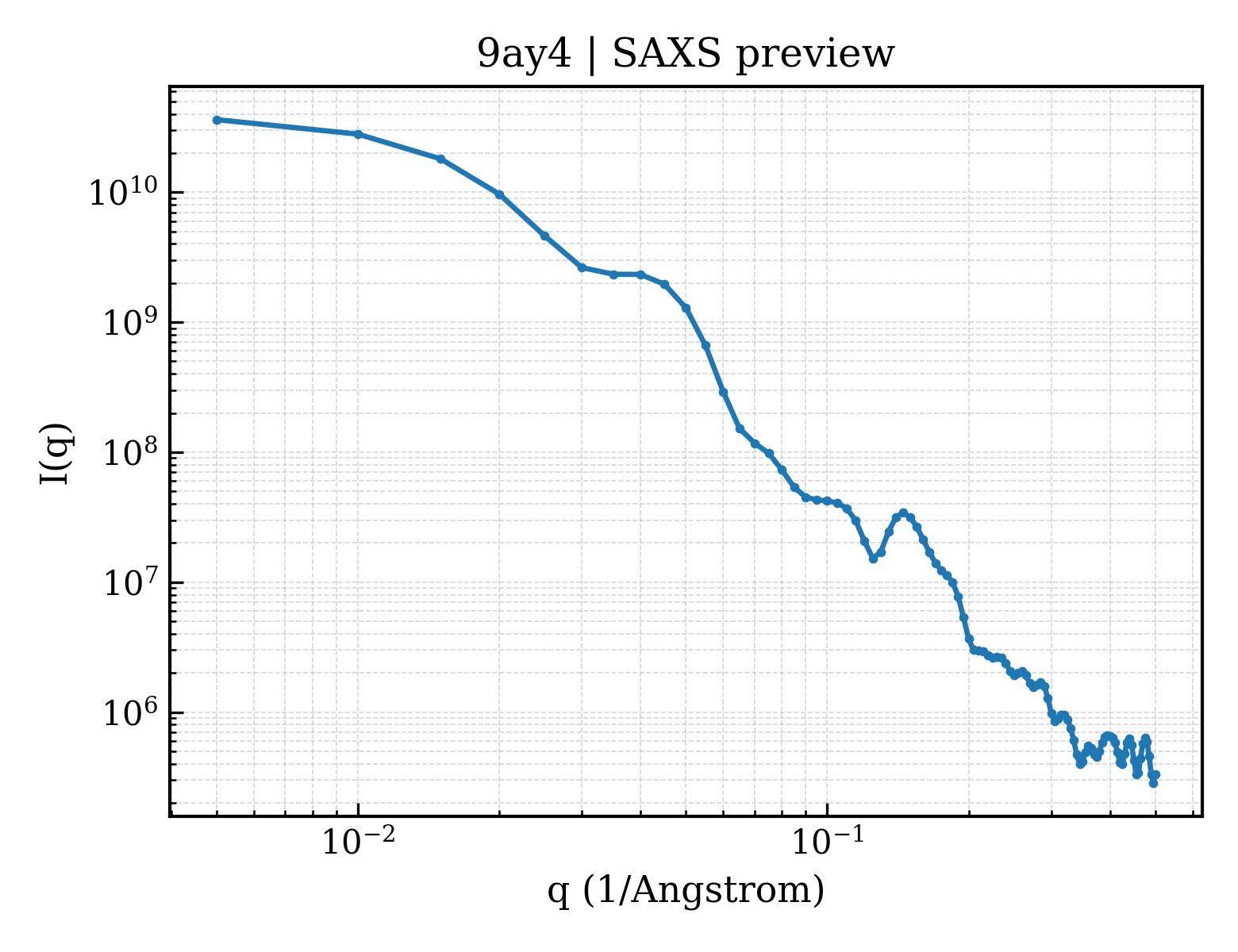 SAXS profile for 9ay4