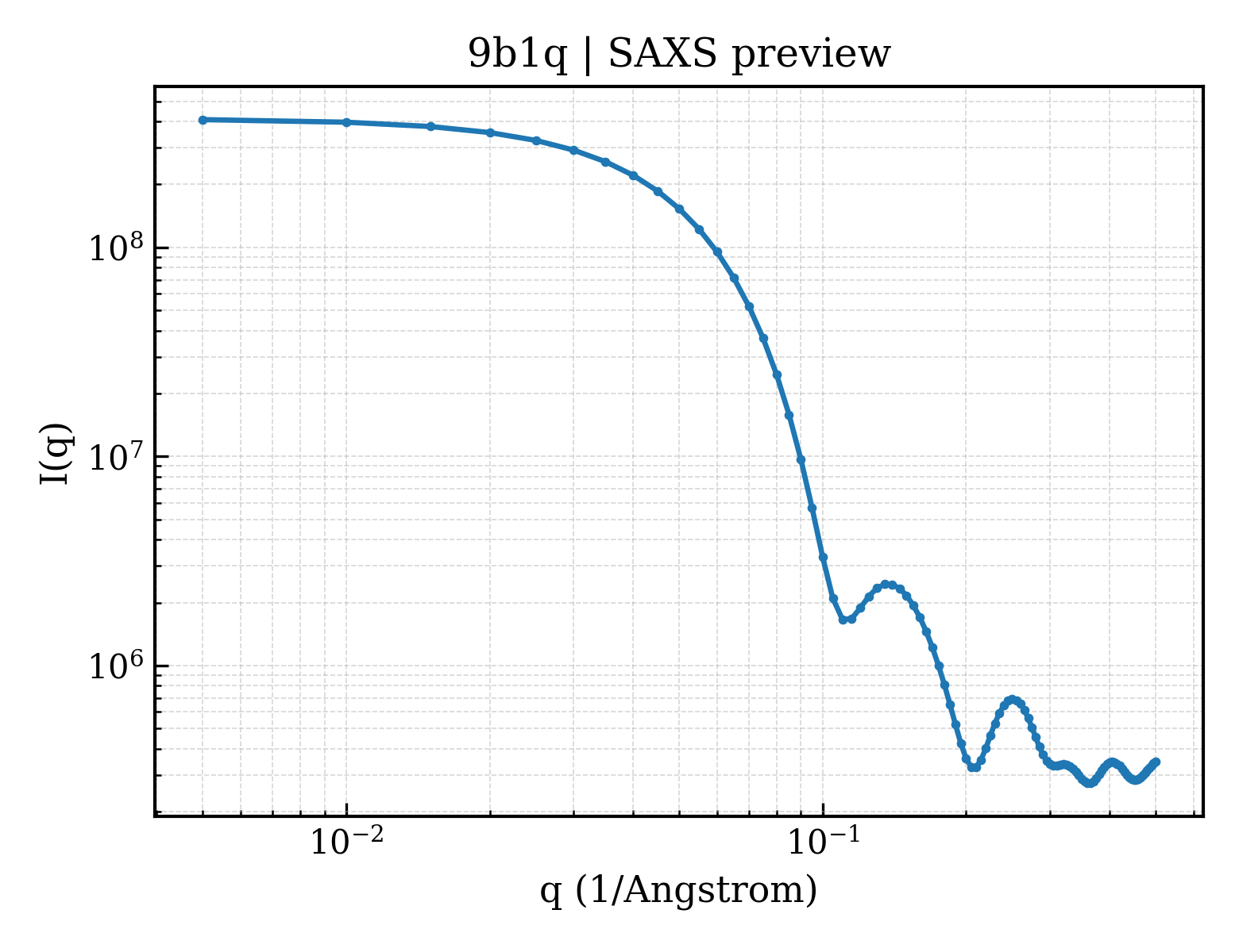 SAXS profile for 9b1q