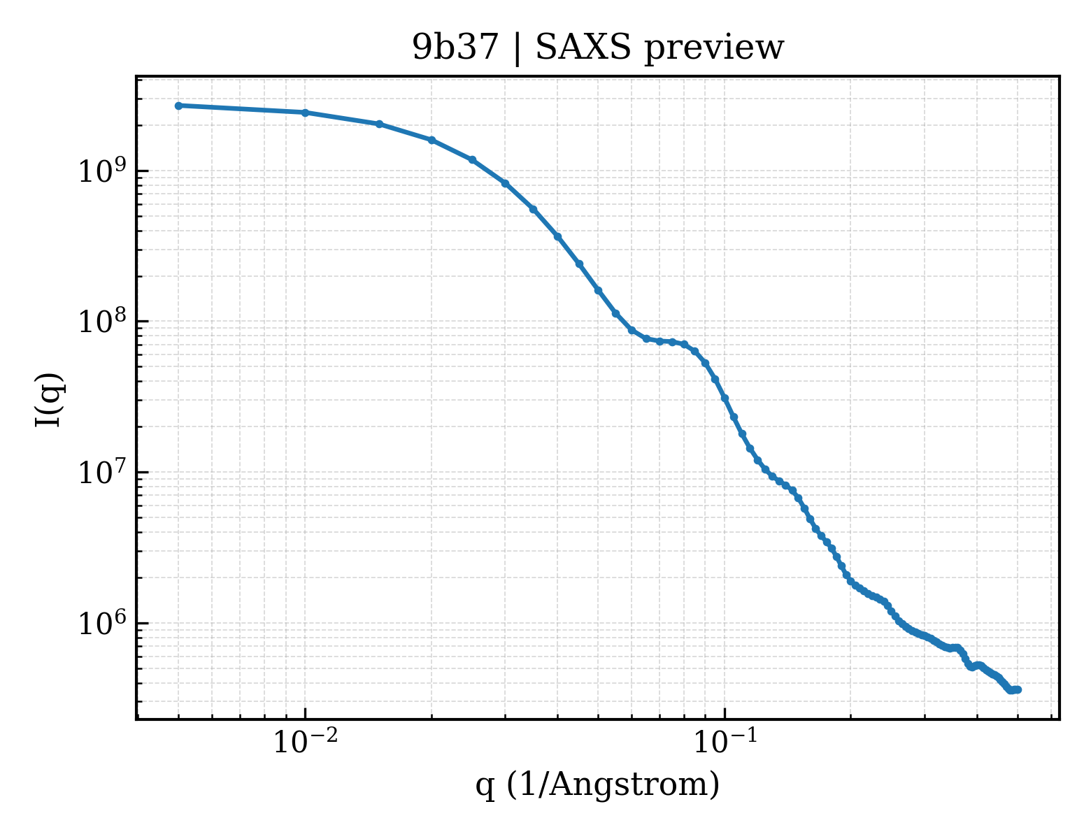 SAXS profile for 9b37