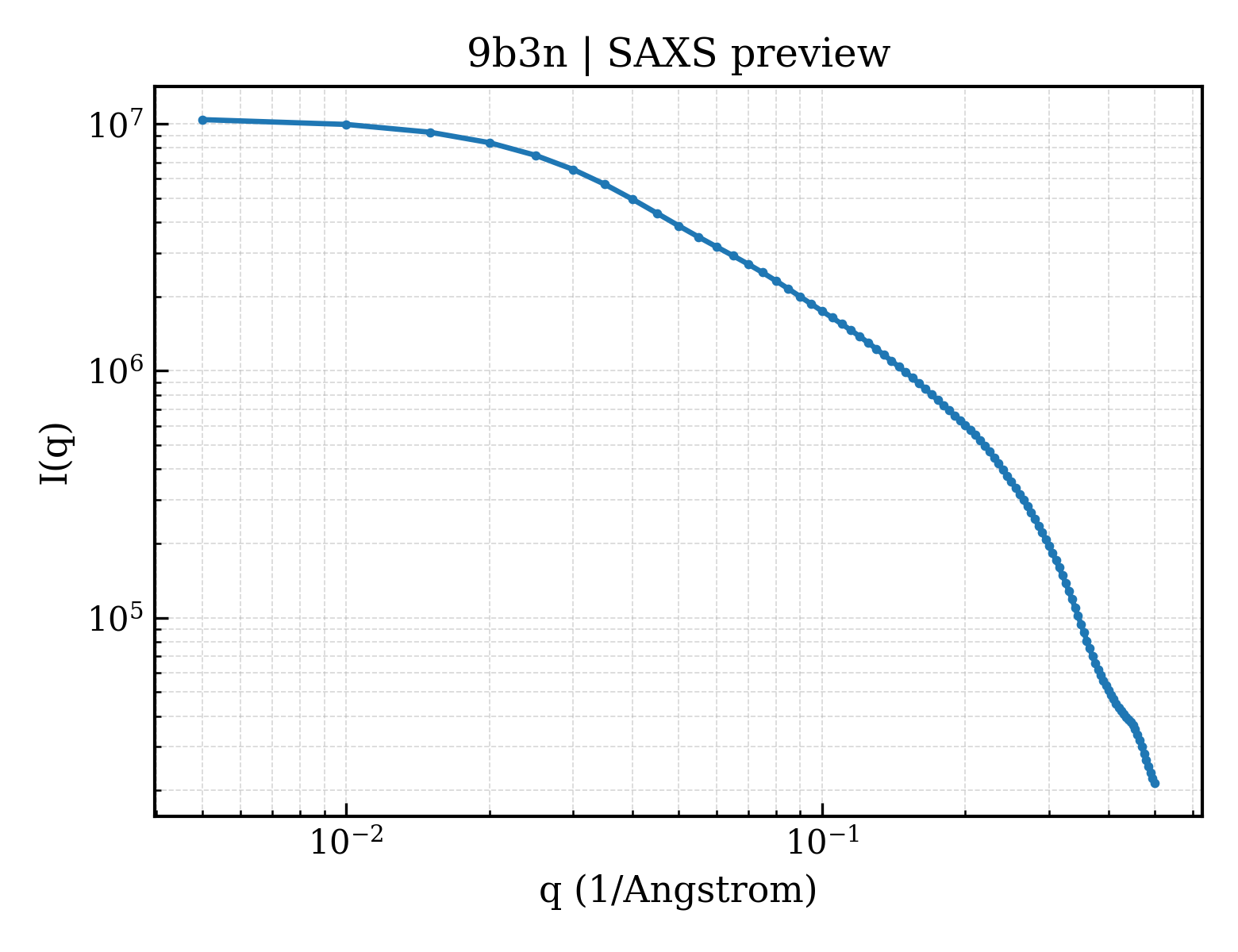SAXS profile for 9b3n