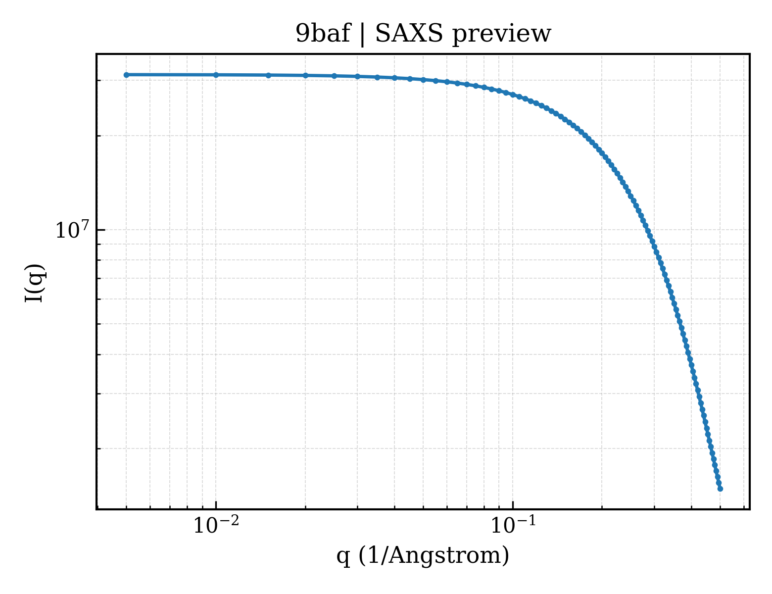 SAXS profile for 9baf