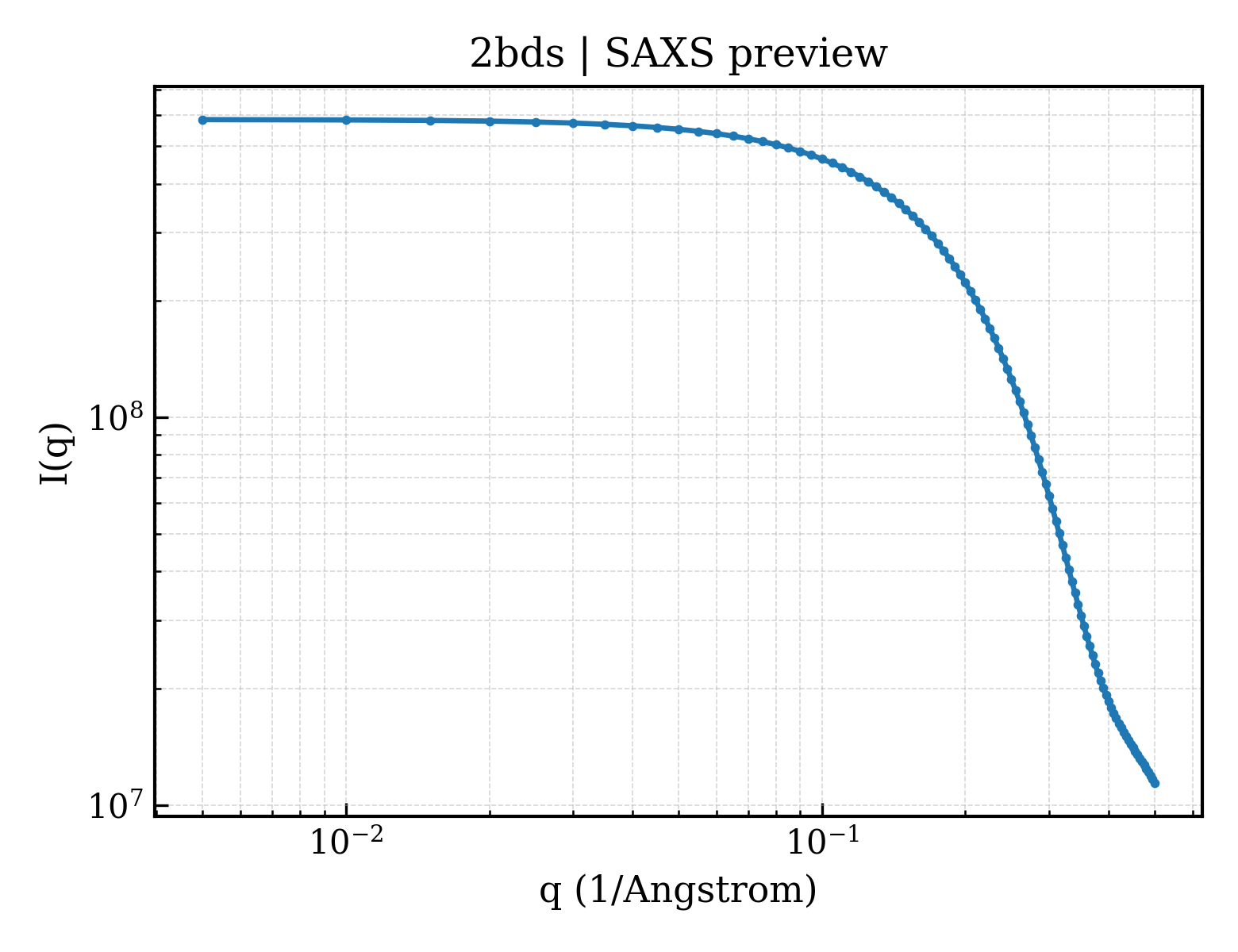 SAXS profile for 2bds