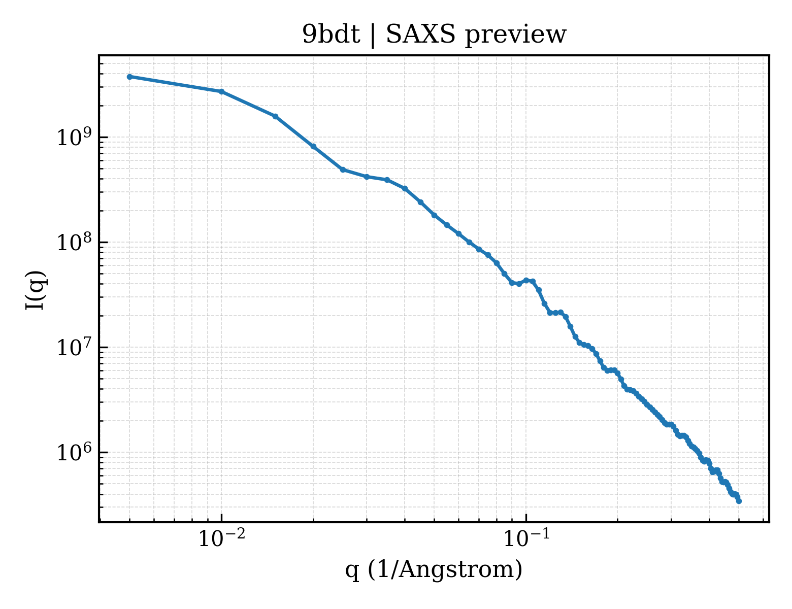 SAXS profile for 9bdt