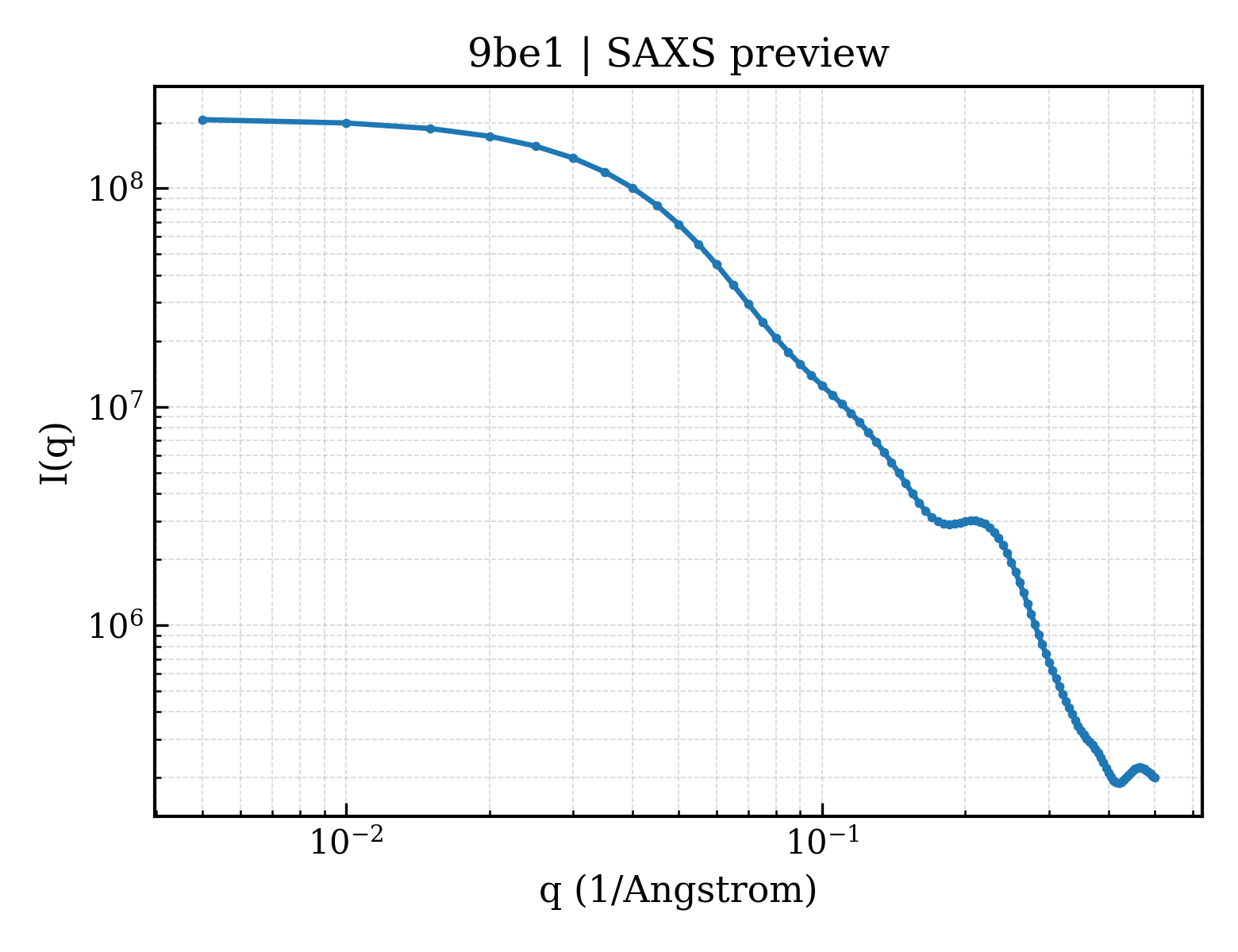SAXS profile for 9be1