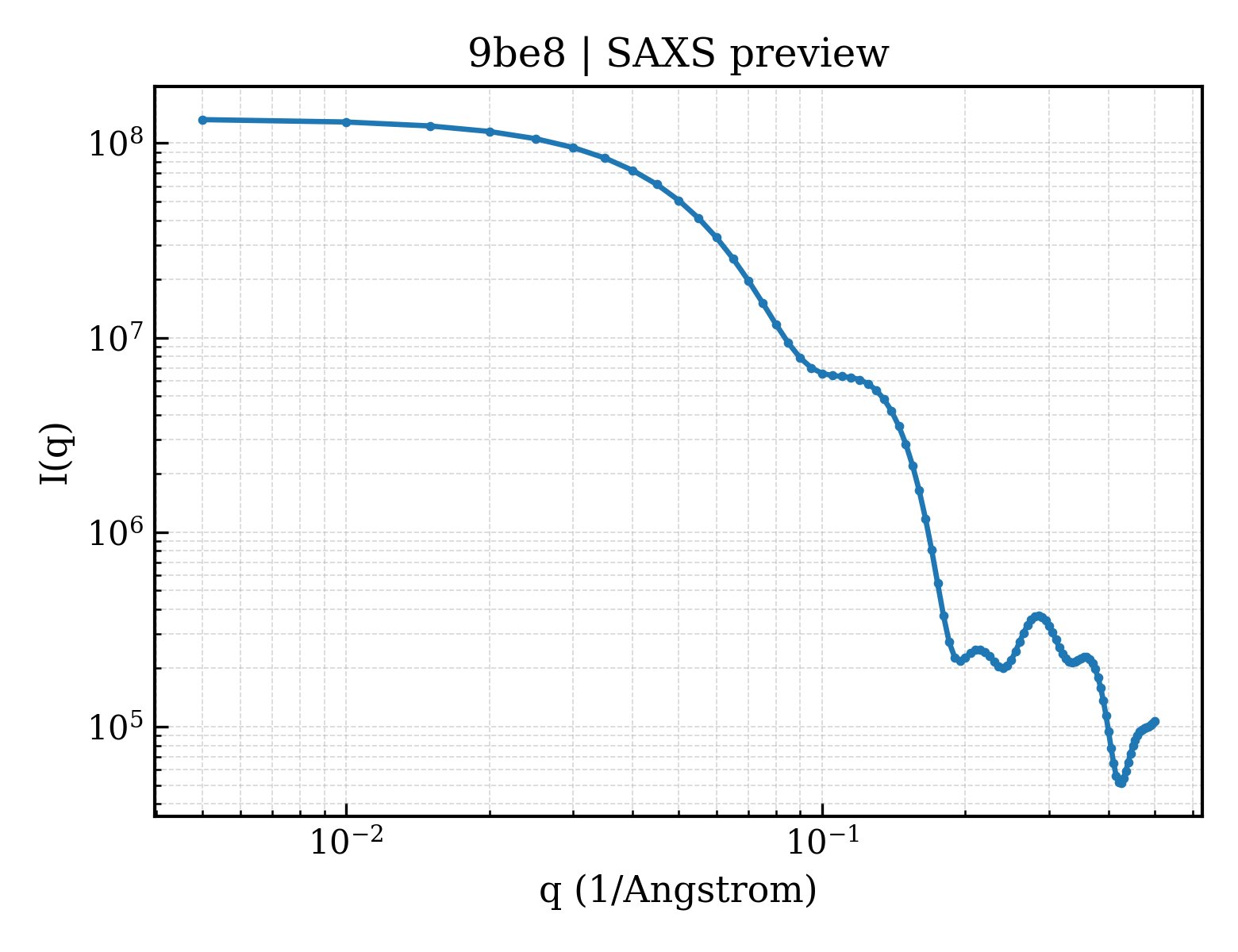 SAXS profile for 9be8