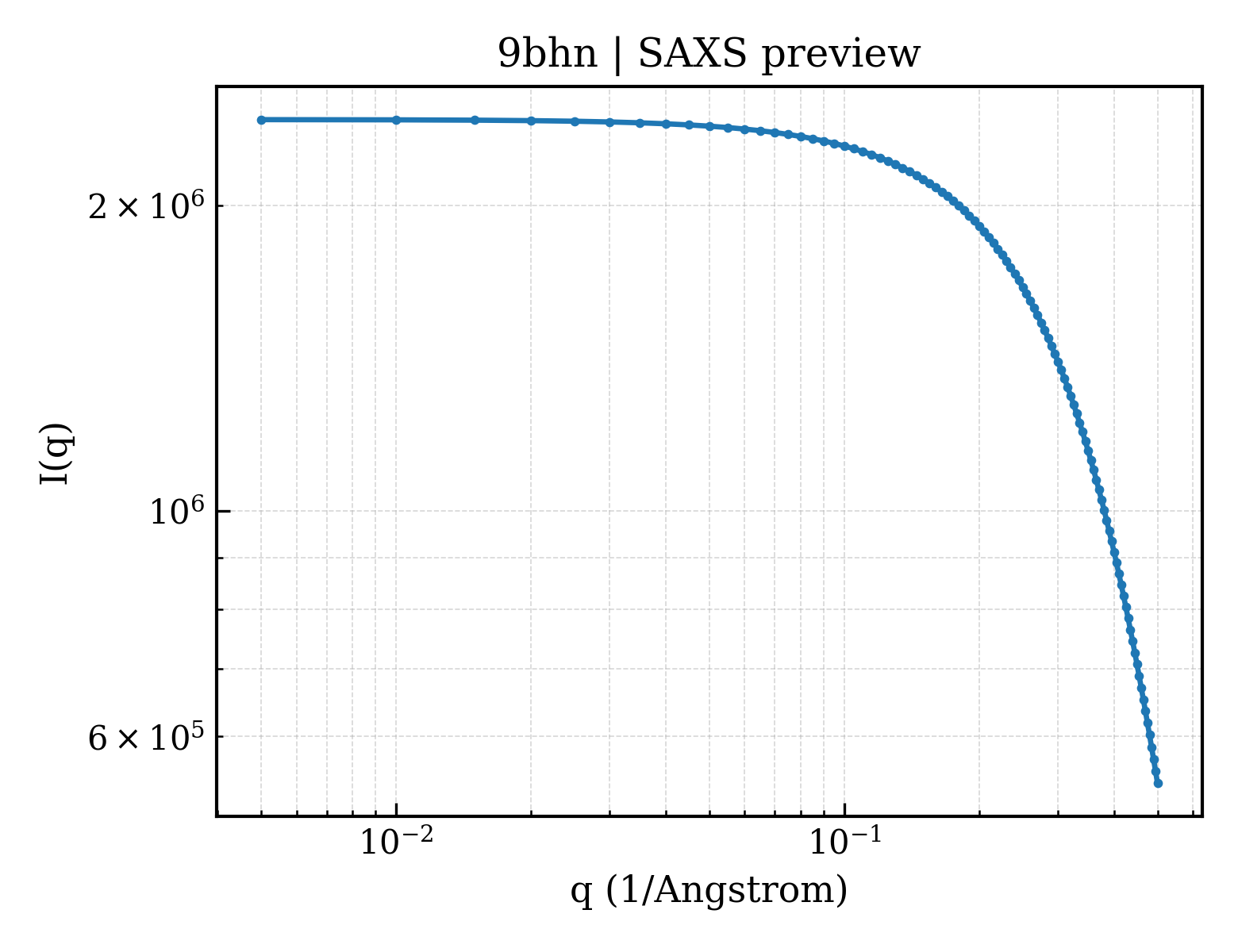 SAXS profile for 9bhn