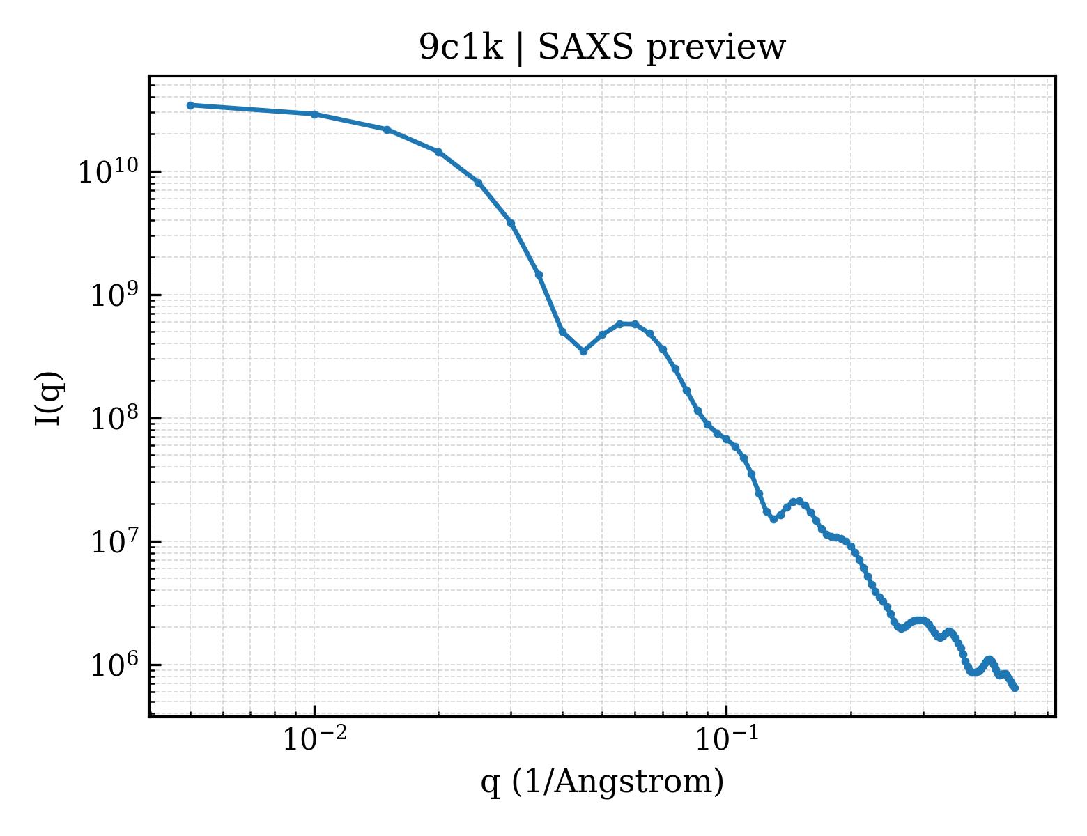 SAXS profile for 9c1k