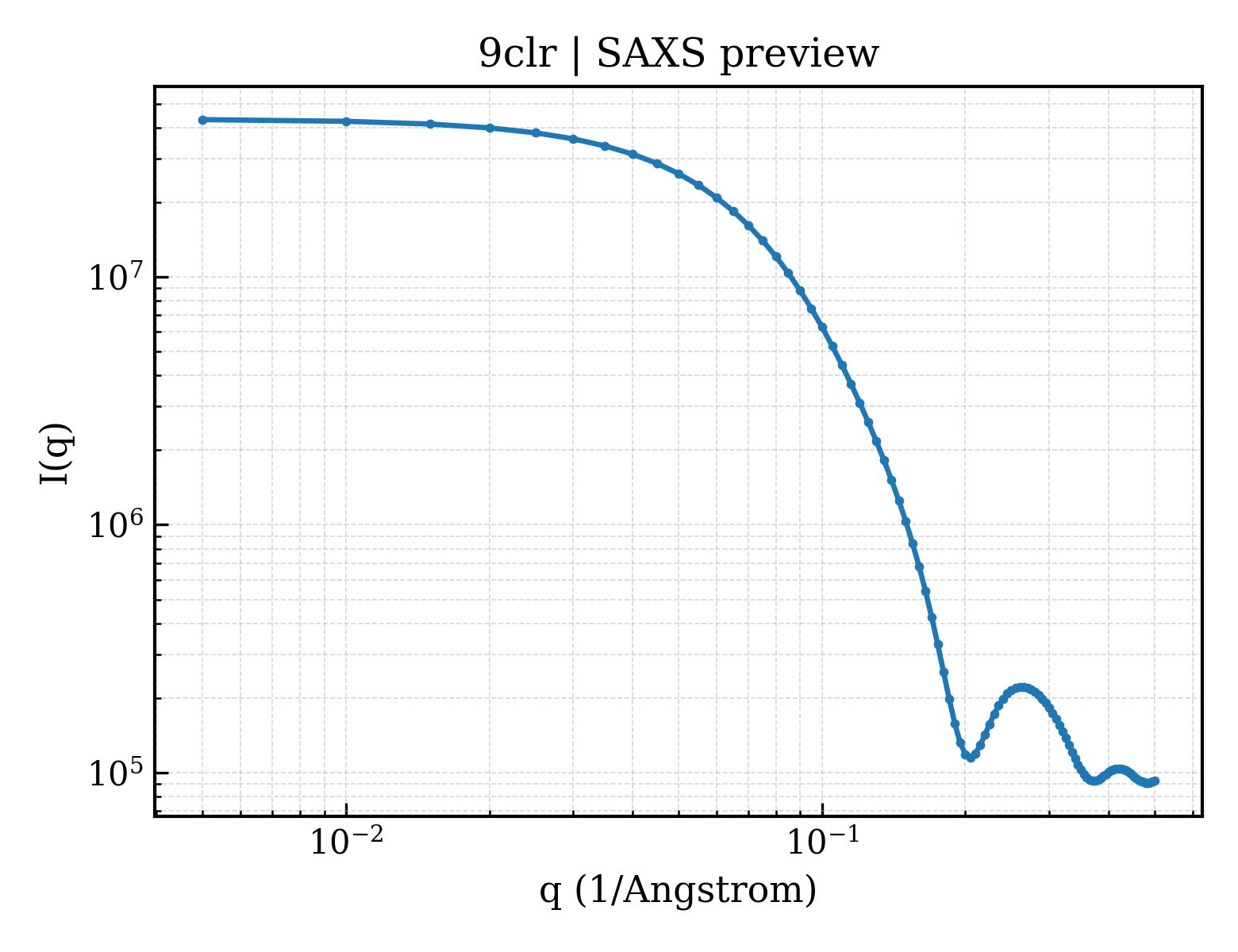 SAXS profile for 9clr