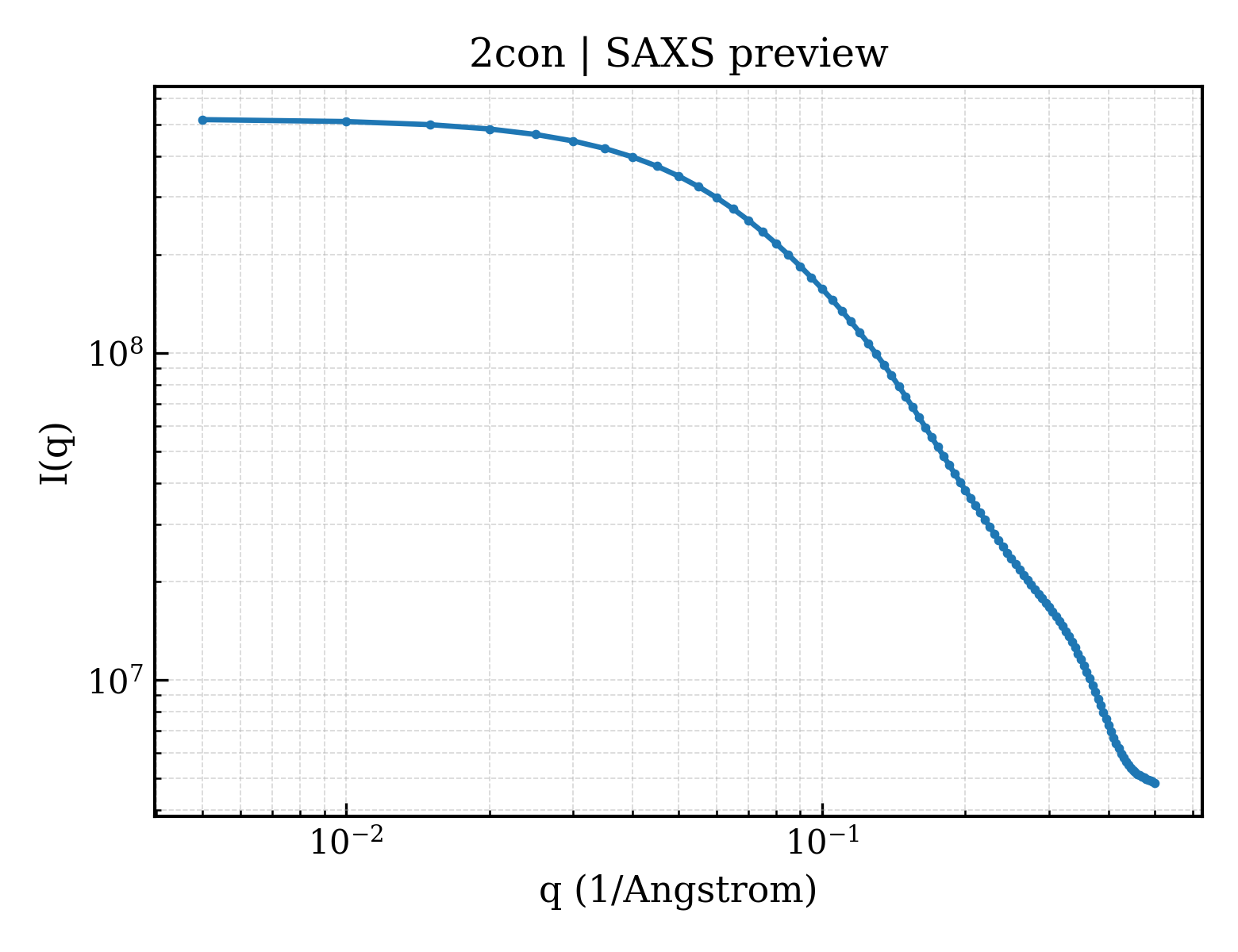 SAXS profile for 2con