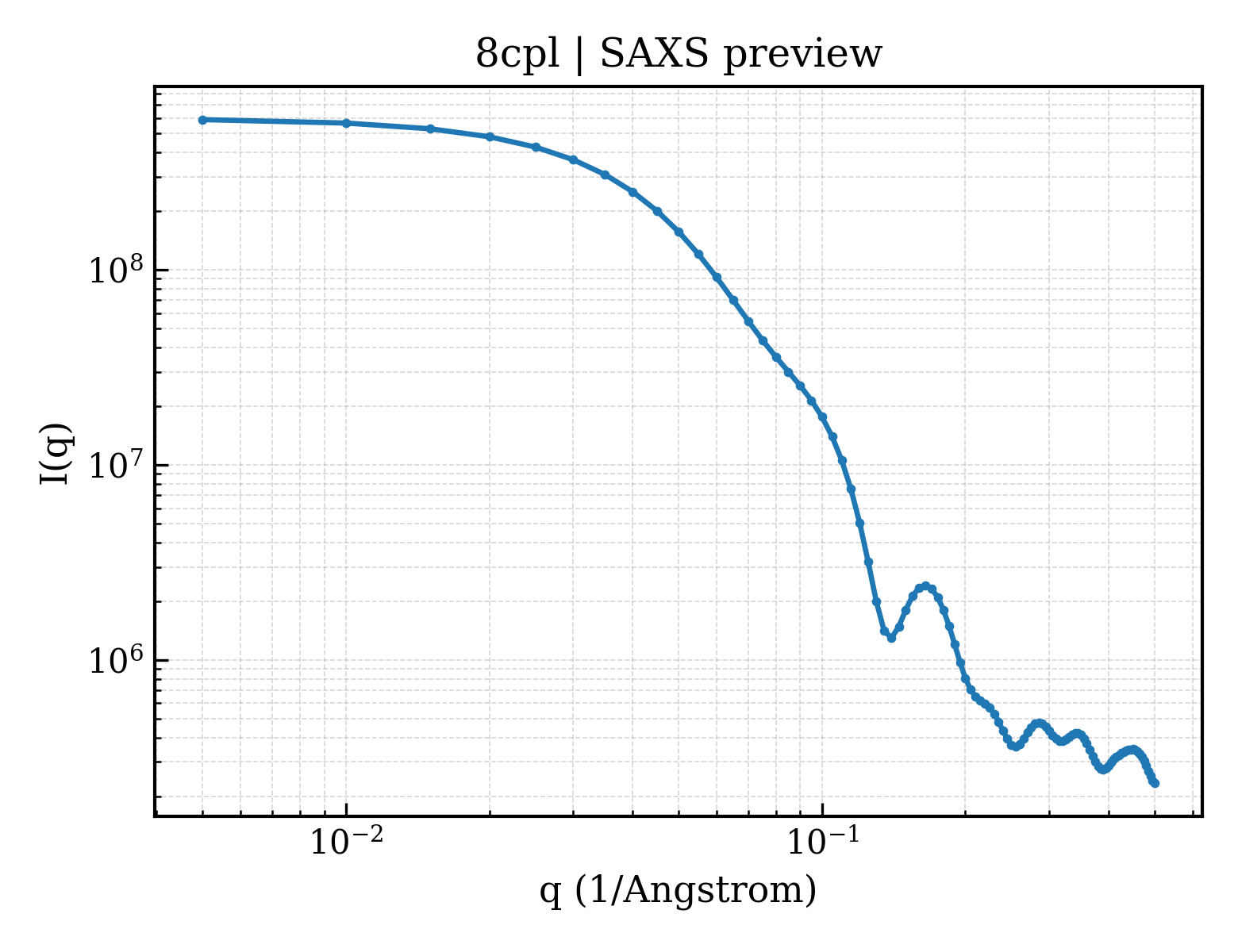SAXS profile for 8cpl