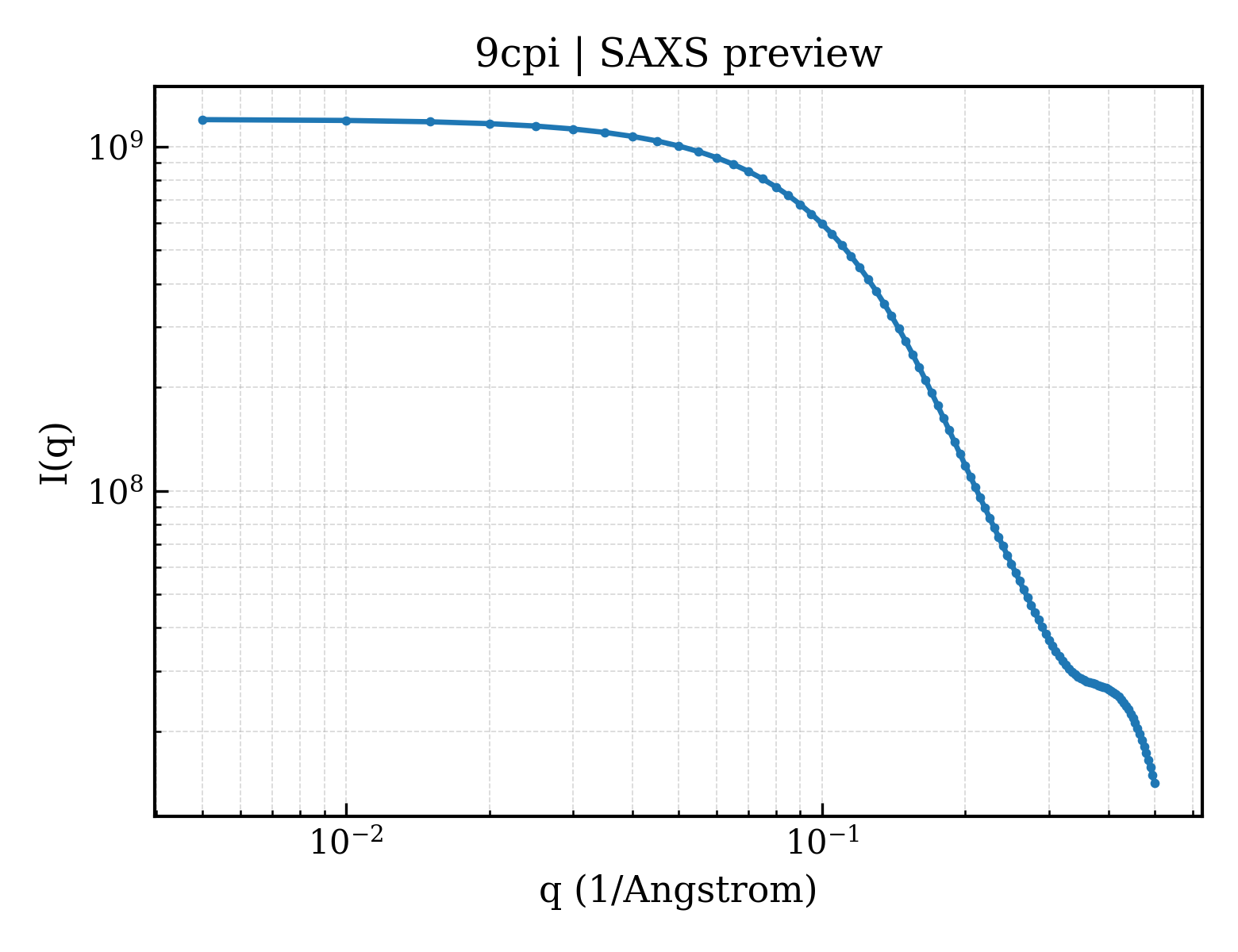 SAXS profile for 9cpi