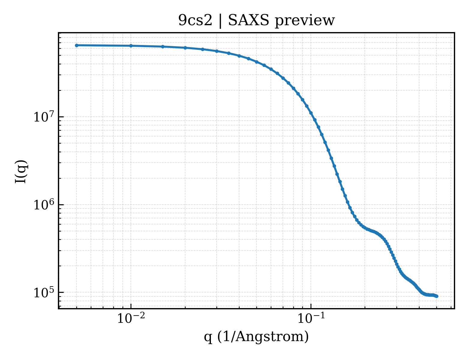 SAXS profile for 9cs2