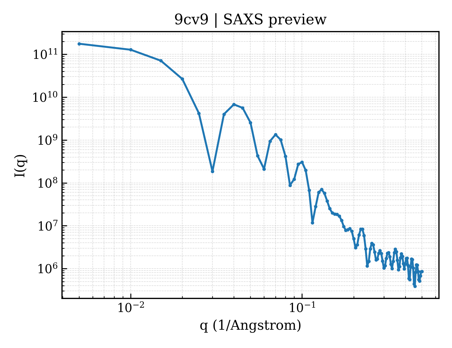 SAXS profile for 9cv9