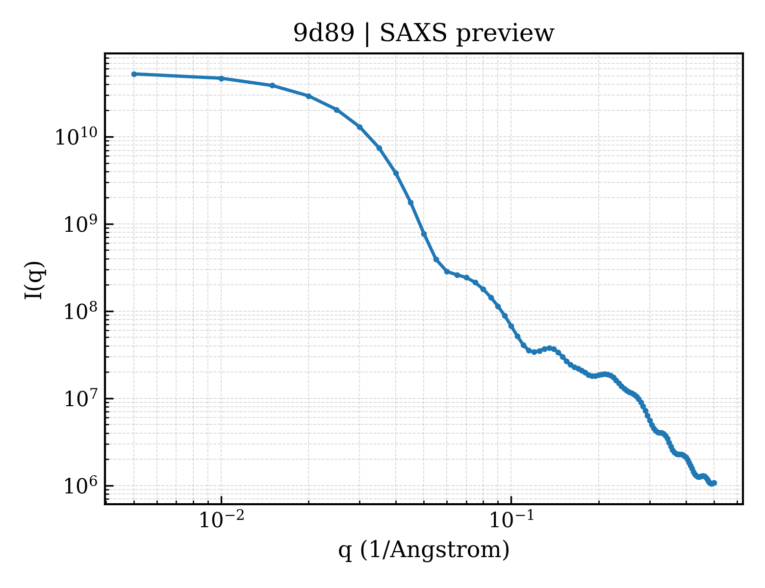 SAXS profile for 9d89