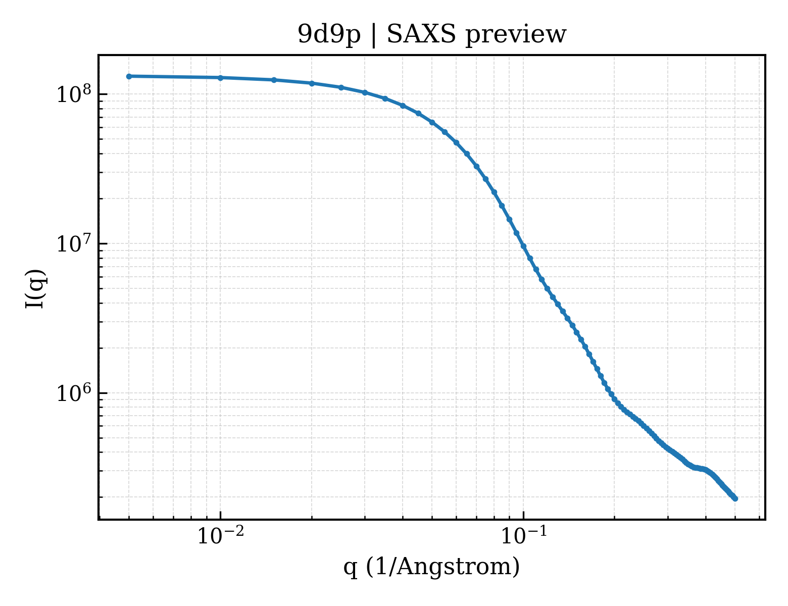 SAXS profile for 9d9p