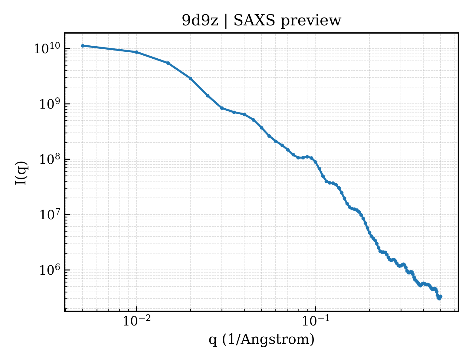 SAXS profile for 9d9z