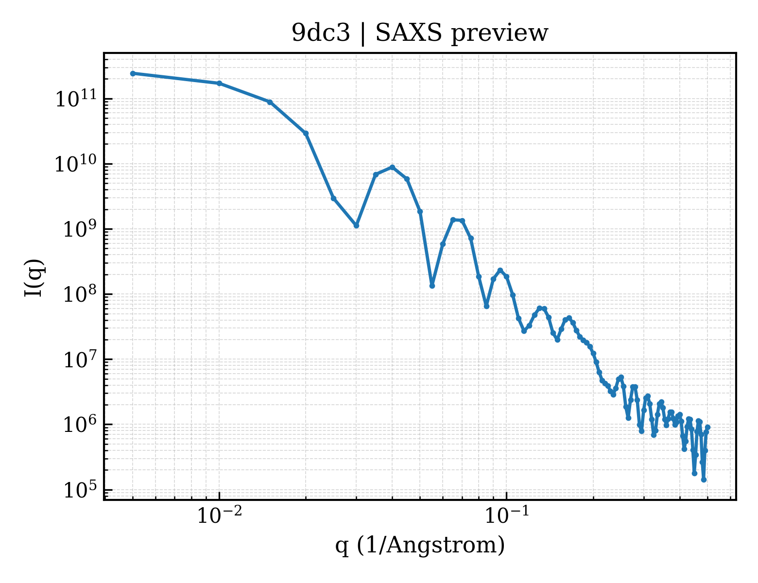 SAXS profile for 9dc3