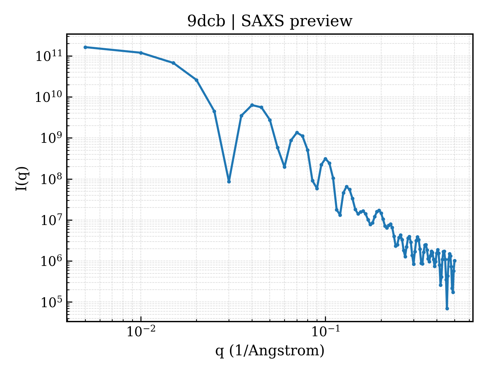 SAXS profile for 9dcb