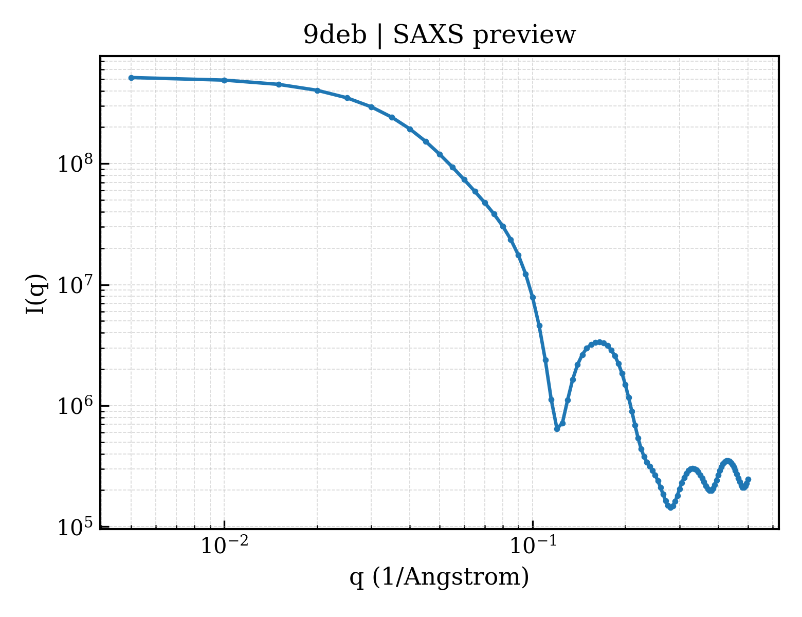 SAXS profile for 9deb