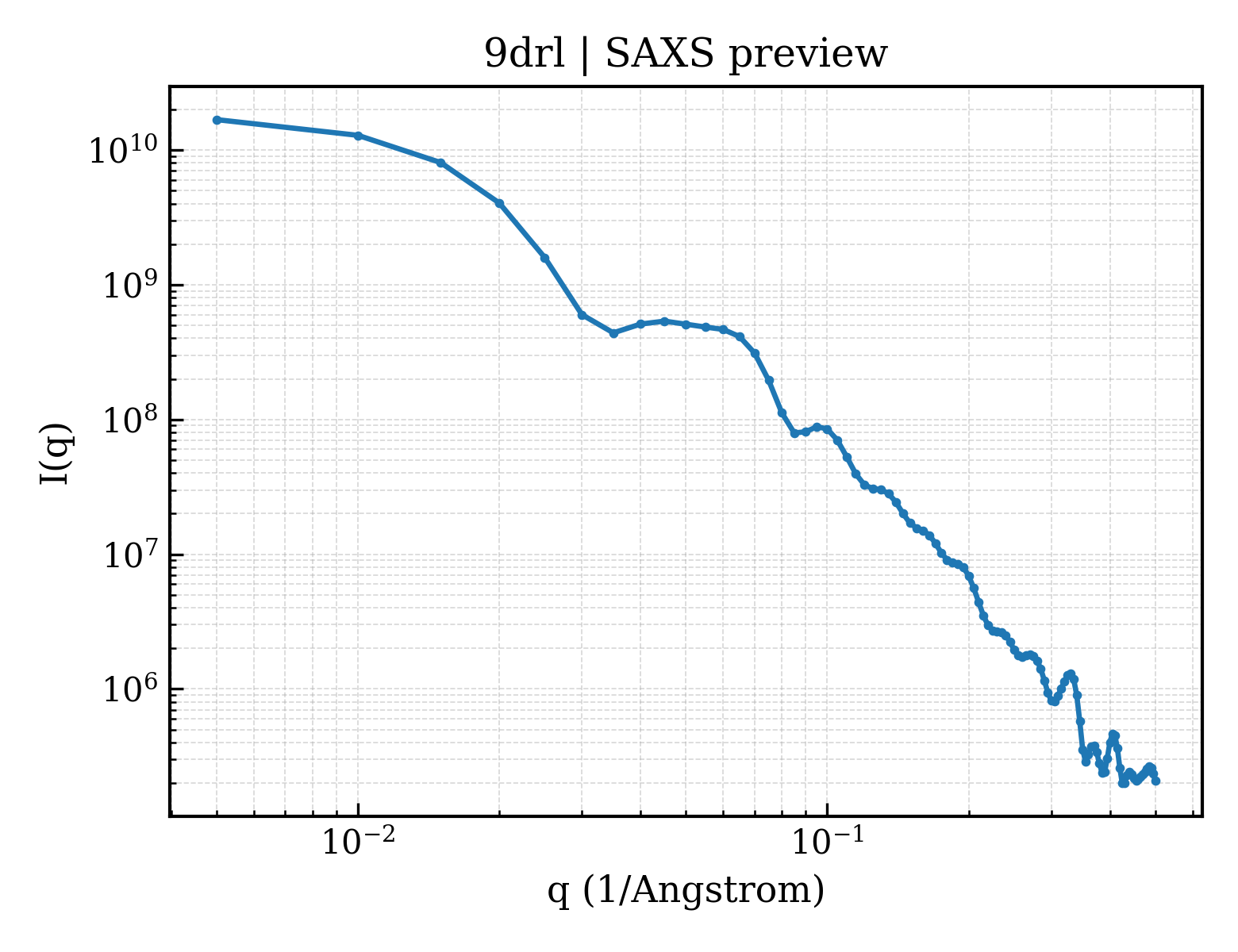 SAXS profile for 9drl