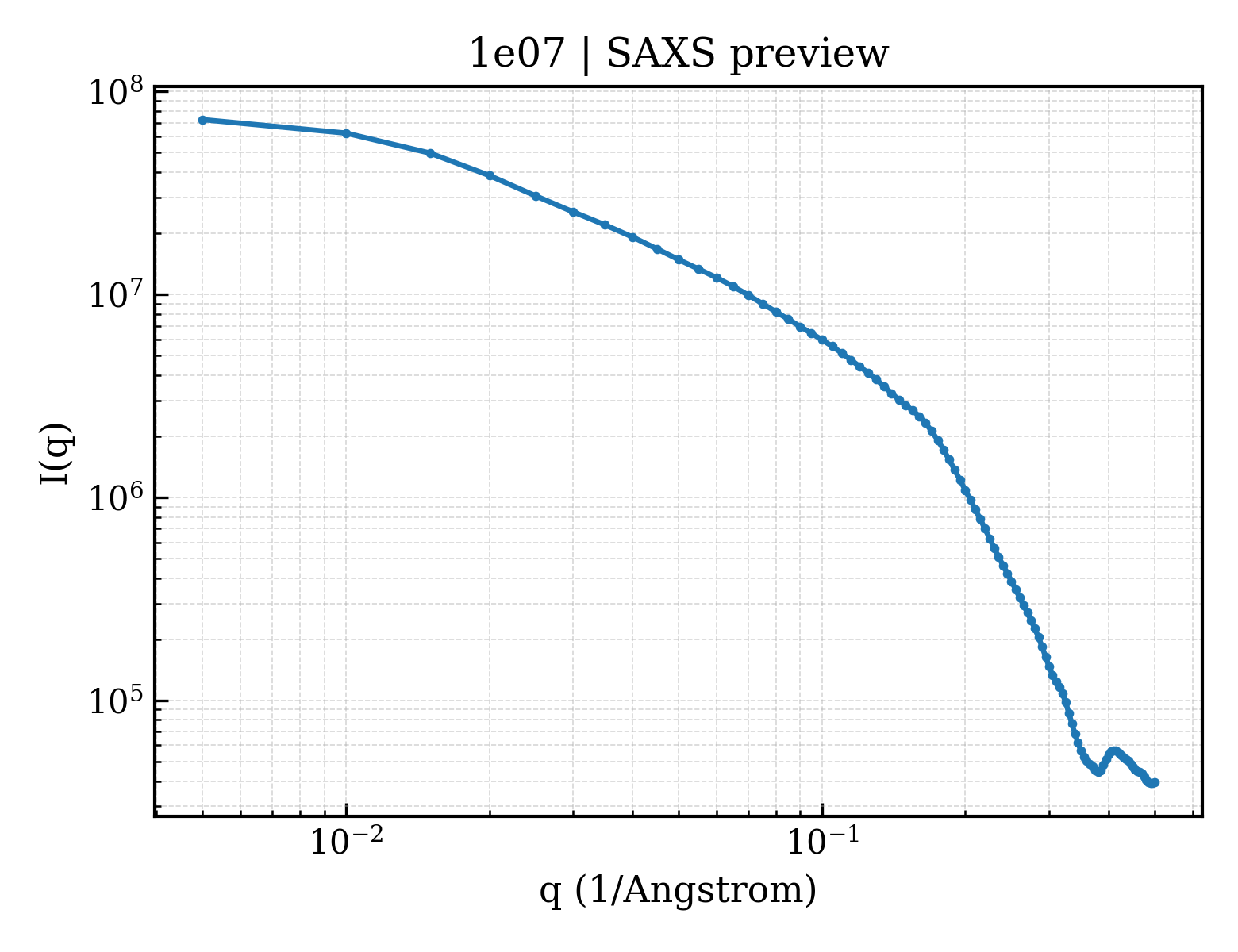 SAXS profile for 1e07